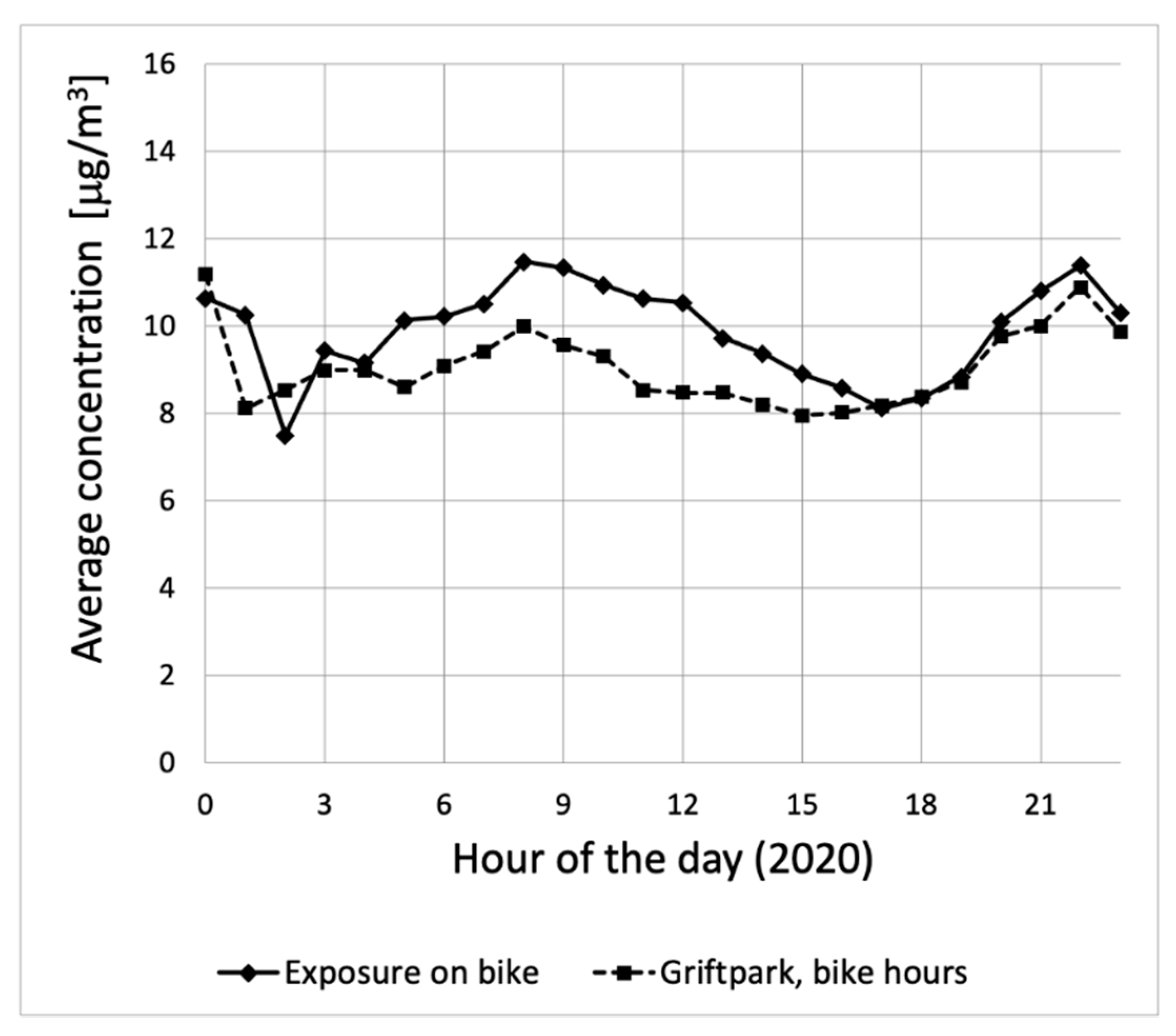 Ijerph 18 06007 g009