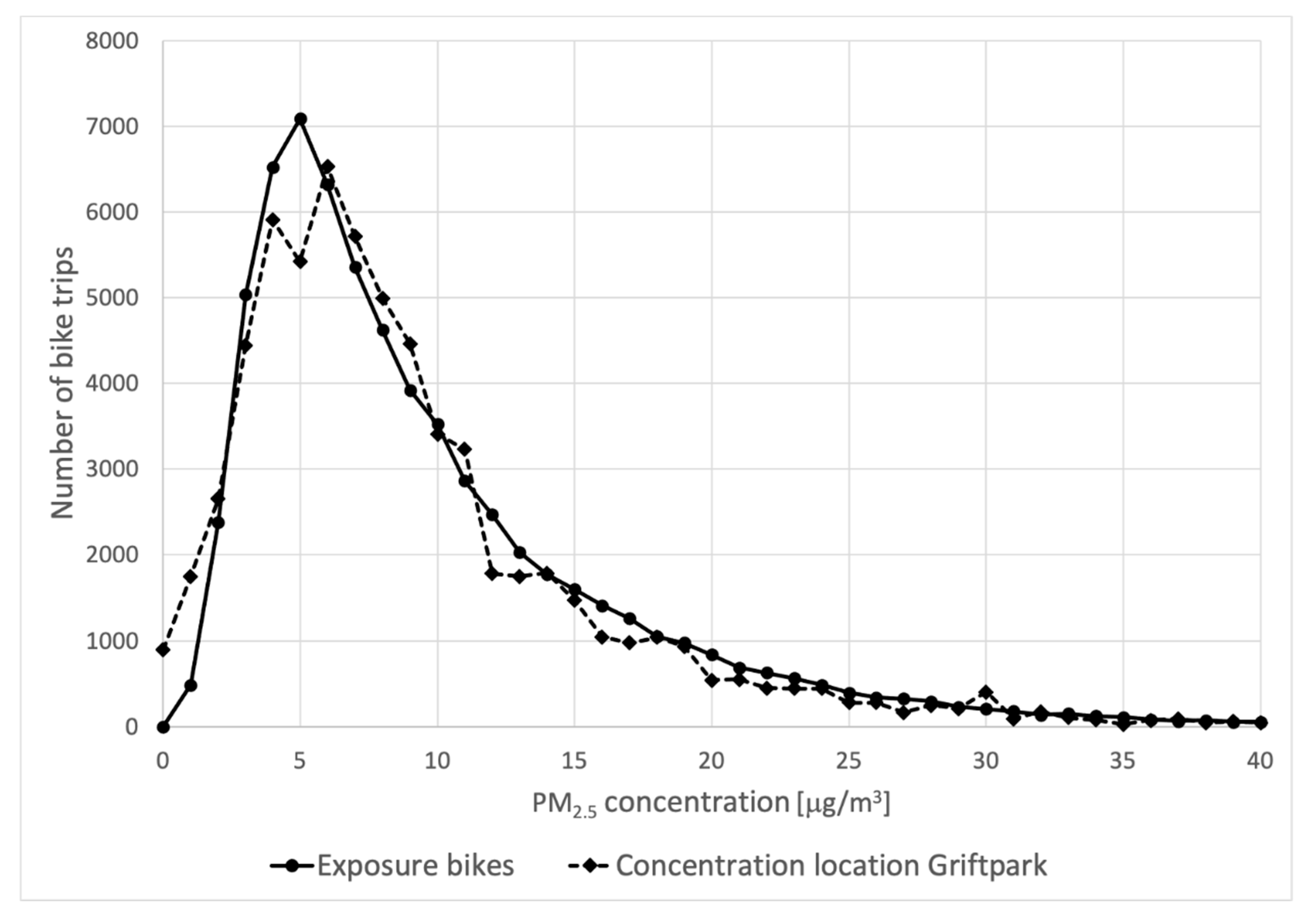 Ijerph 18 06007 g010