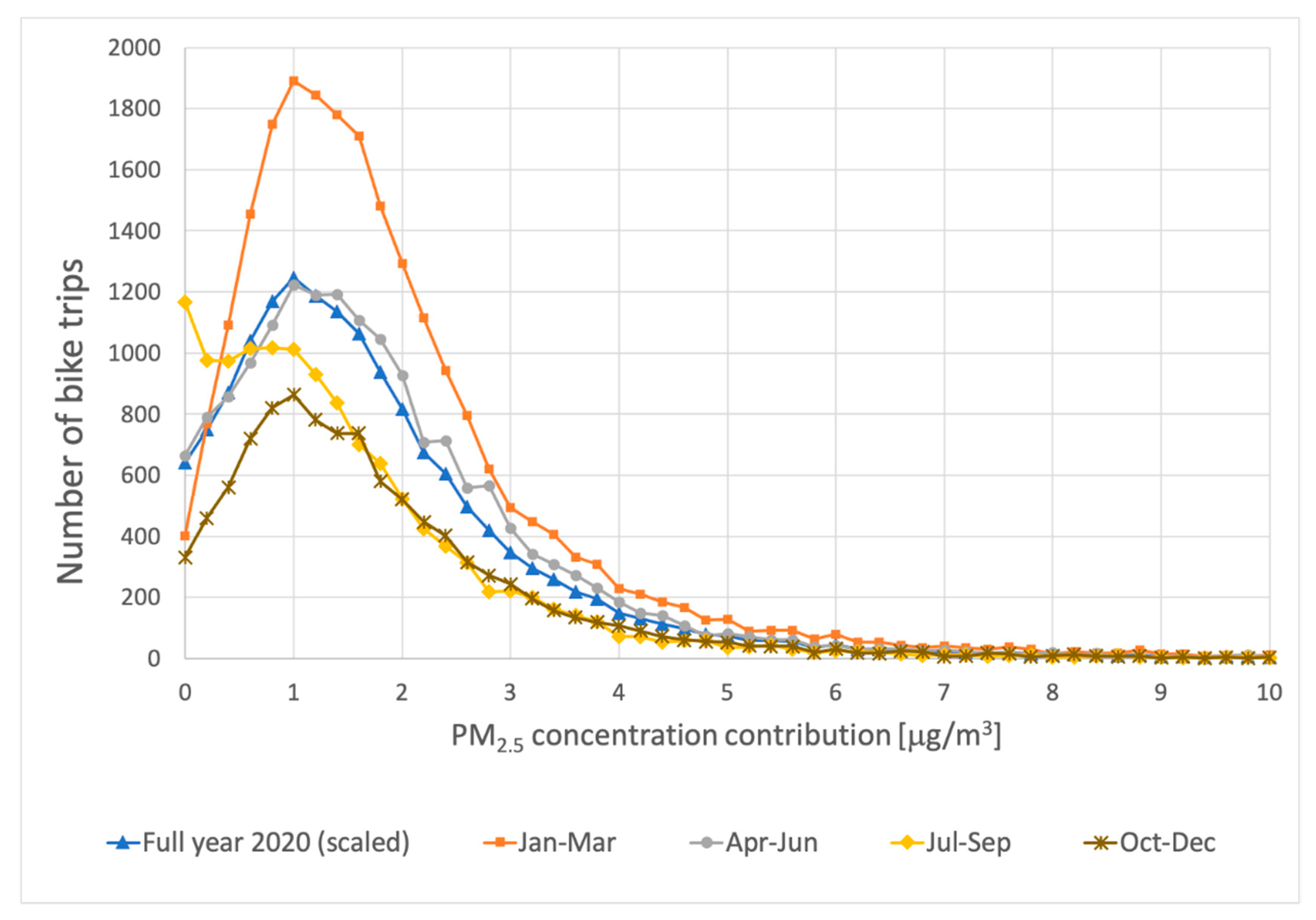 Ijerph 18 06007 g012
