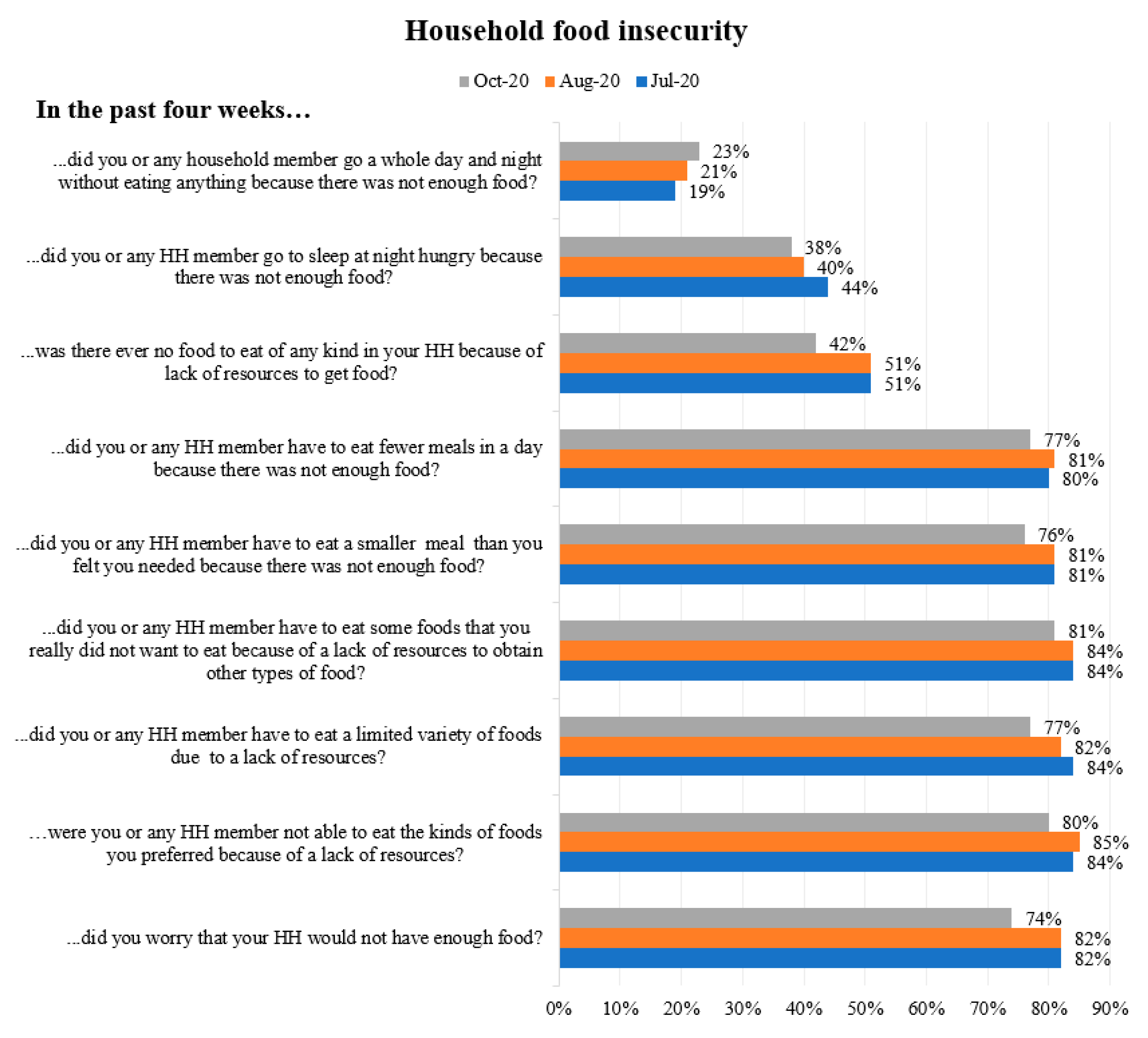 Ijerph 18 06009 g003 Ijerph 18 06009 g003
