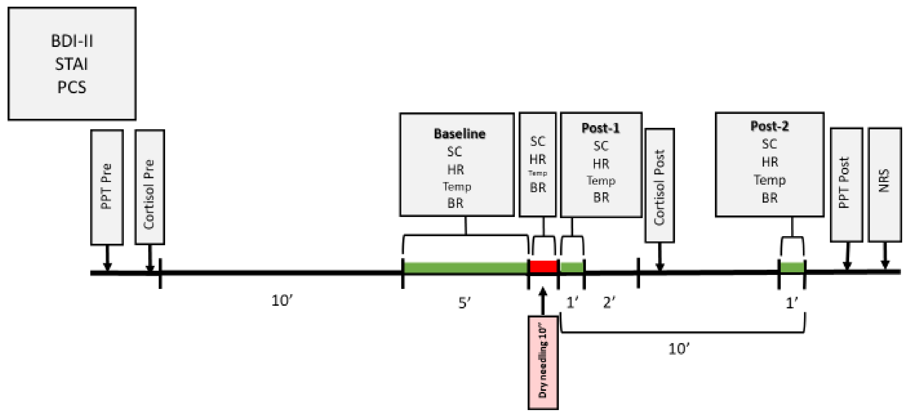 Ijerph 18 06018 g003