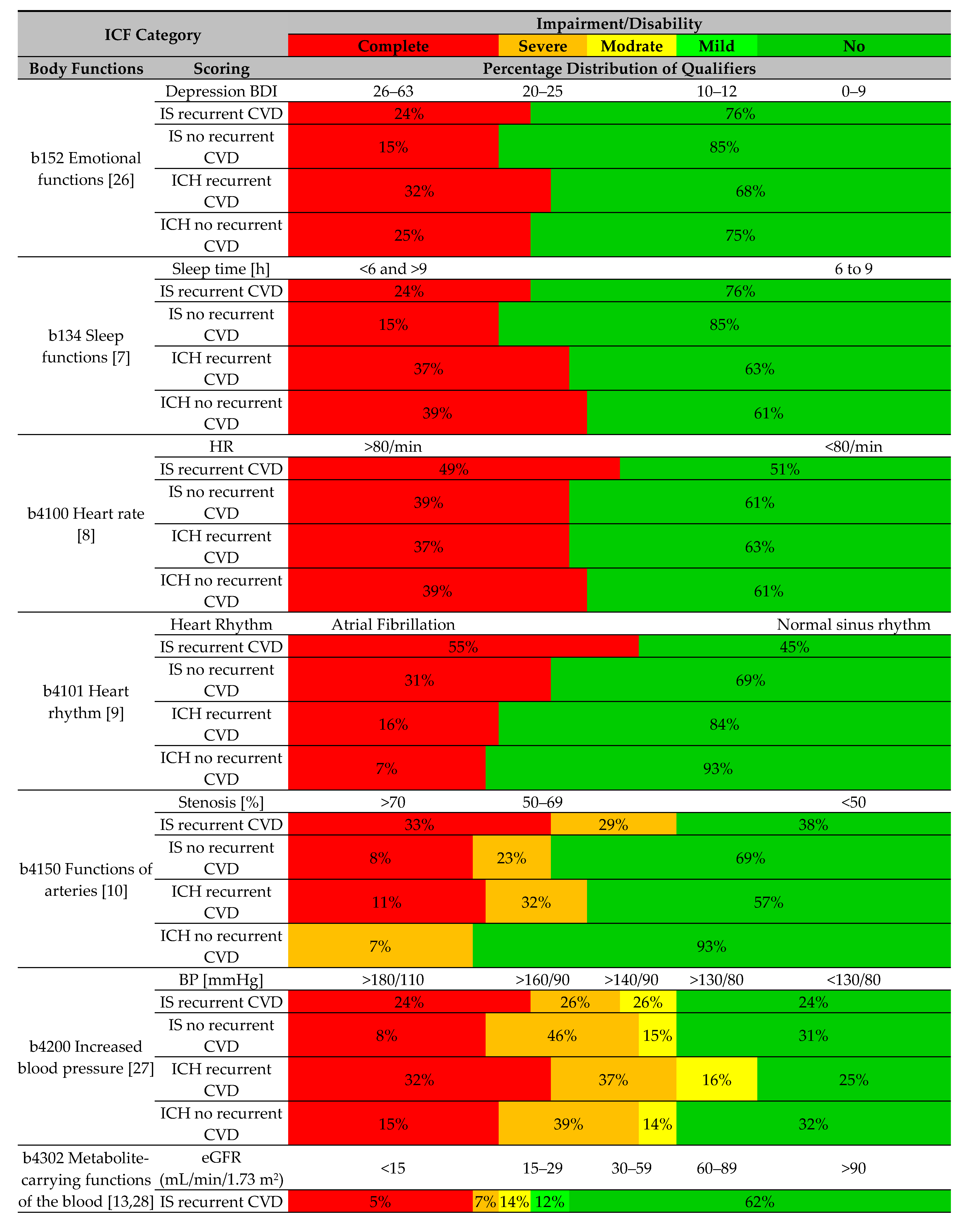 Ijerph 18 06021 i001a Ijerph 18 06021 i001a