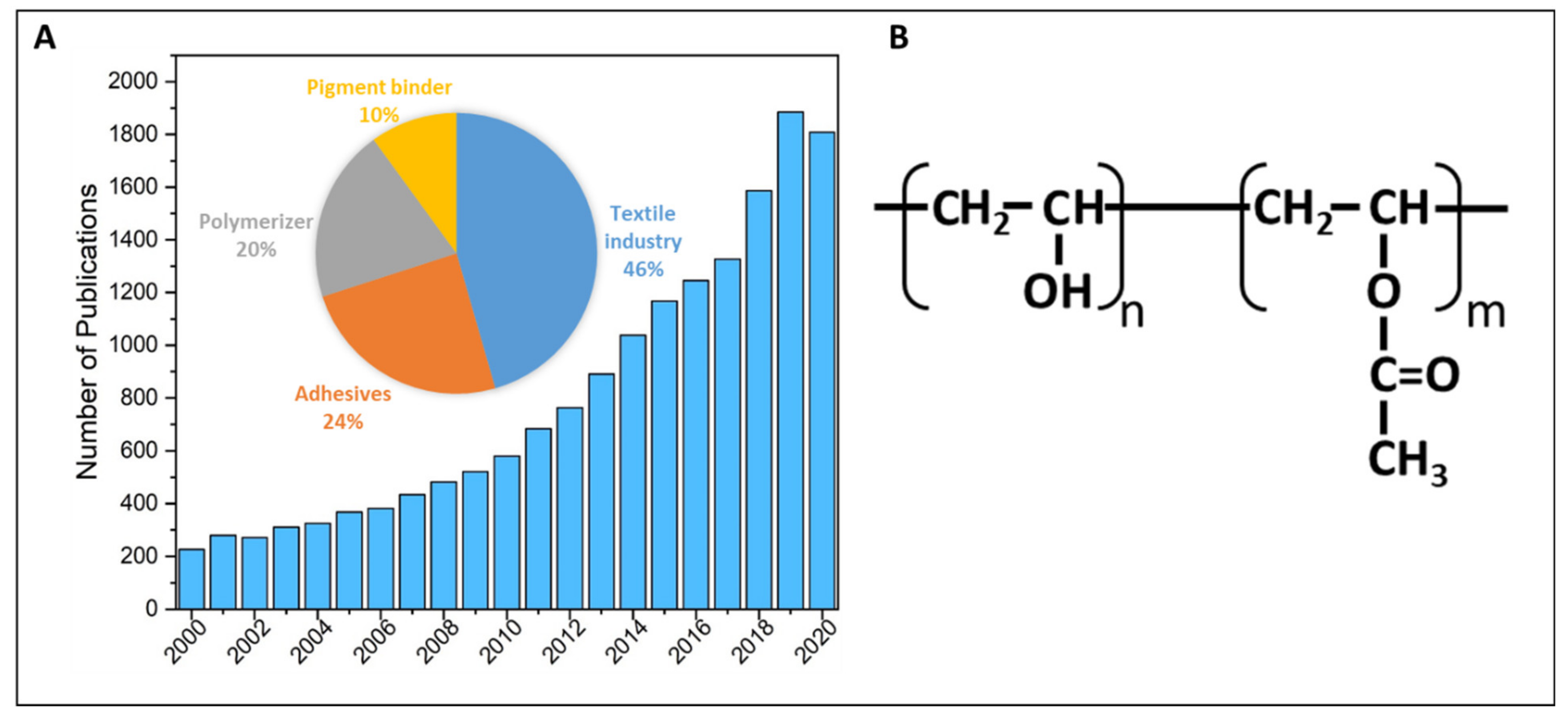 Ijerph 18 06027 g001 Ijerph 18 06027 g001