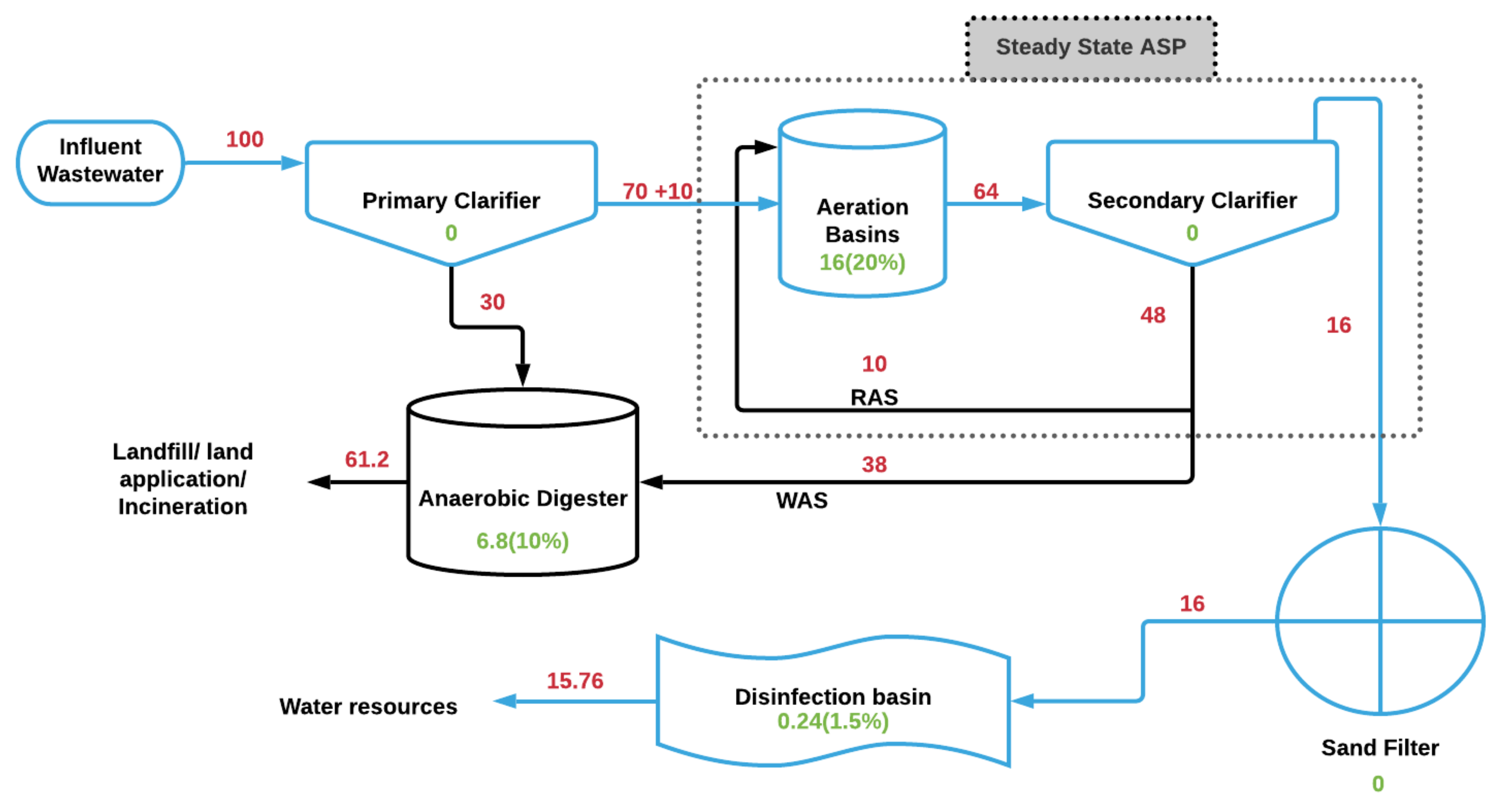 Ijerph 18 06027 g002 Ijerph 18 06027 g002