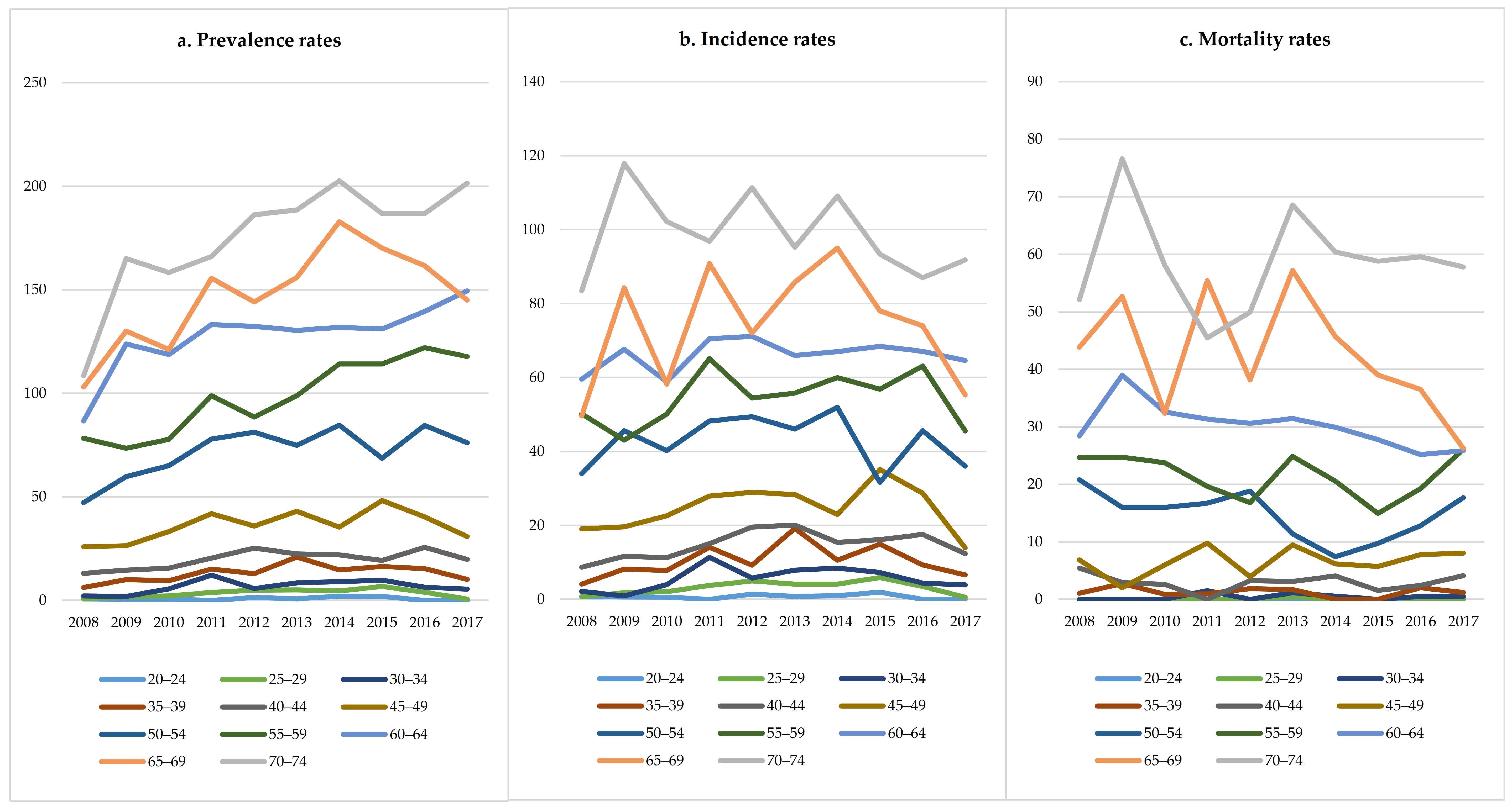 Ijerph 18 06034 g003 Ijerph 18 06034 g003