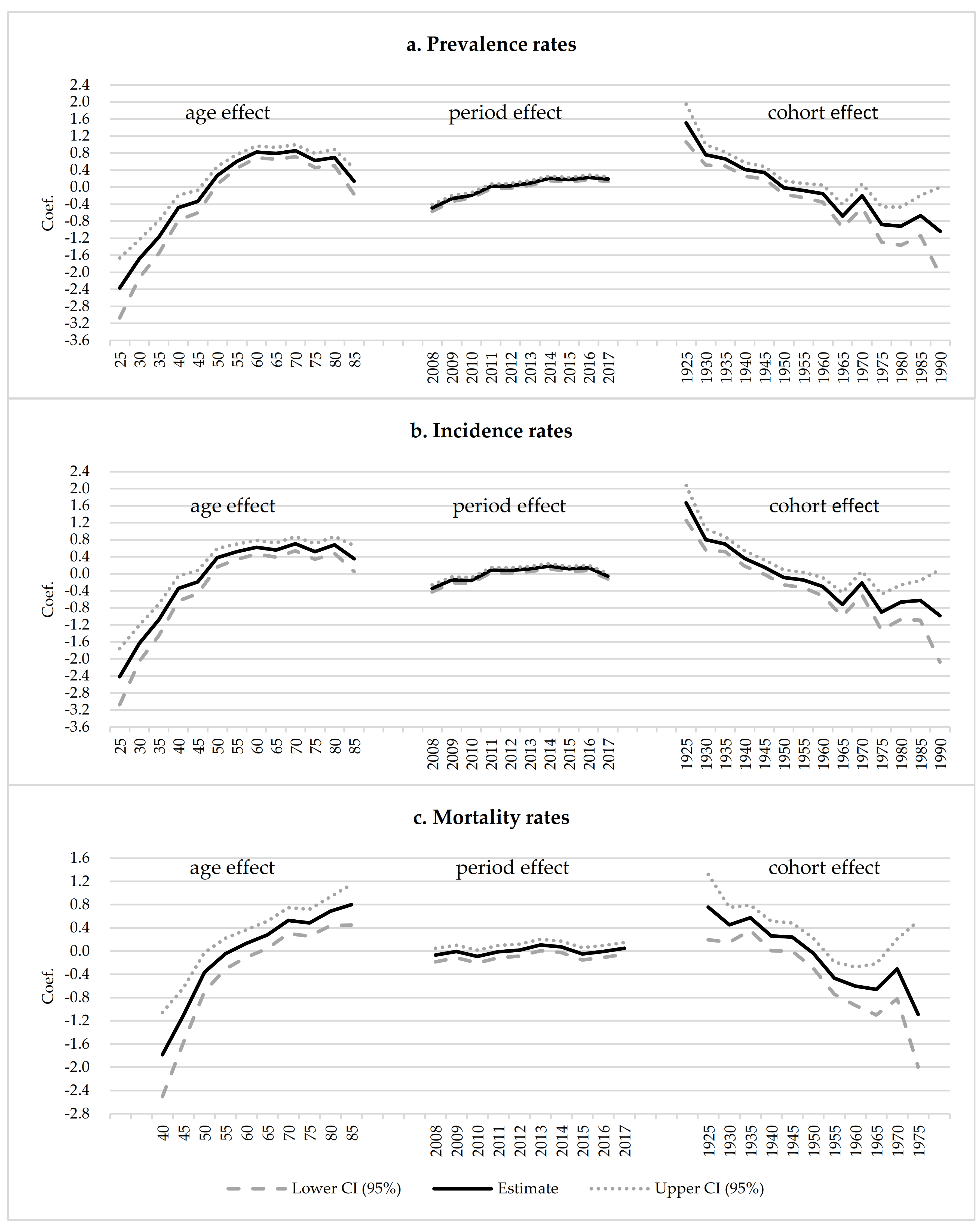 Ijerph 18 06034 g005 Ijerph 18 06034 g005