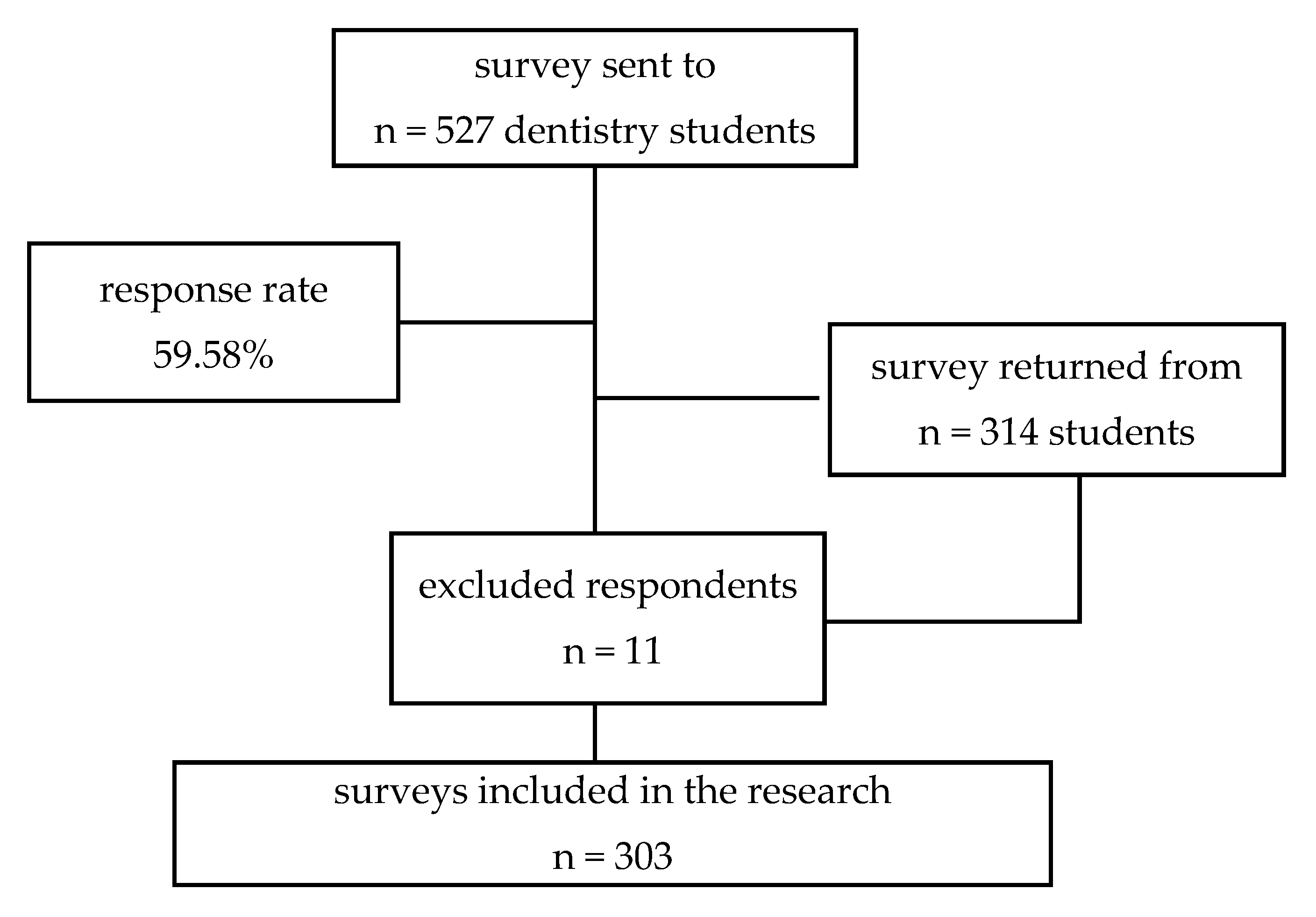 Ijerph 18 06041 g001