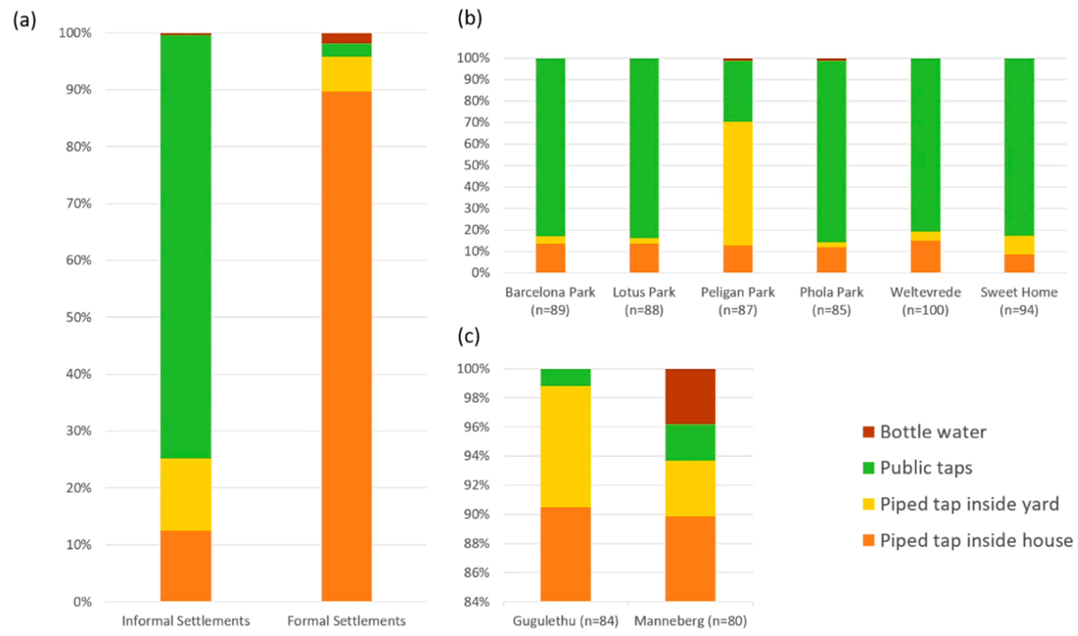 Ijerph 18 06043 g002