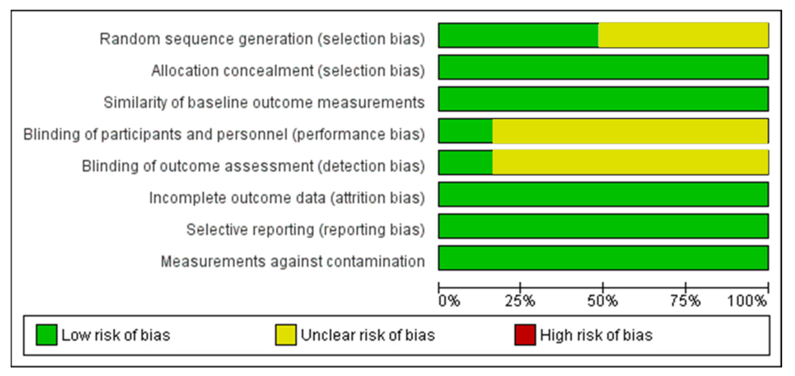 Ijerph 18 06056 g006