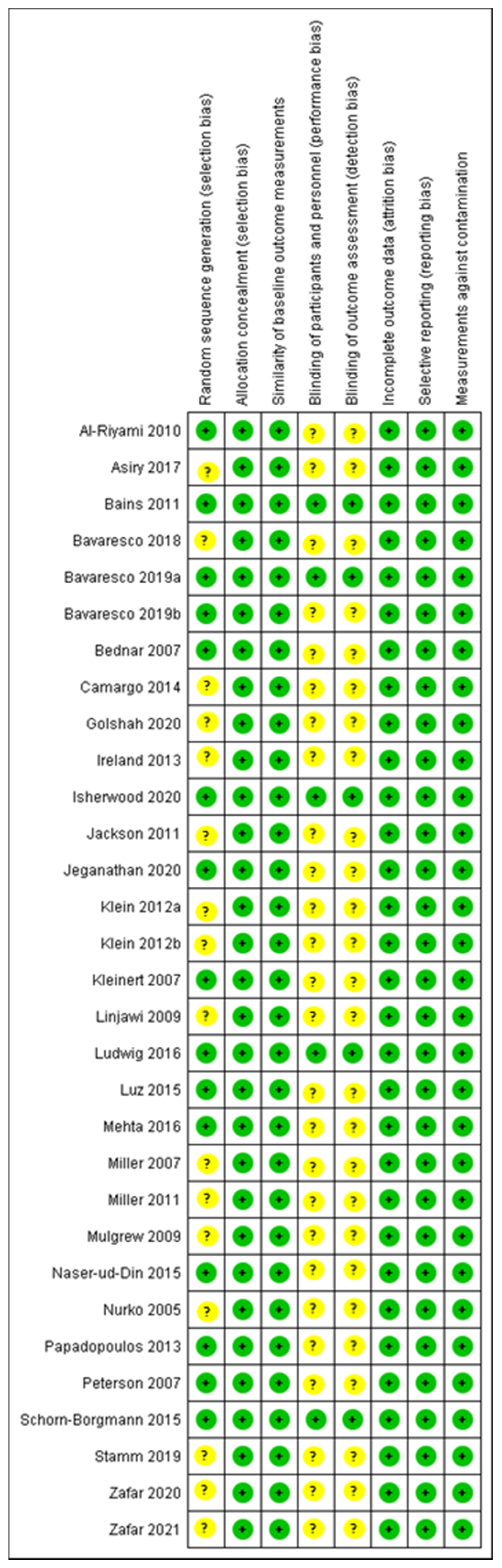 Ijerph 18 06056 g007