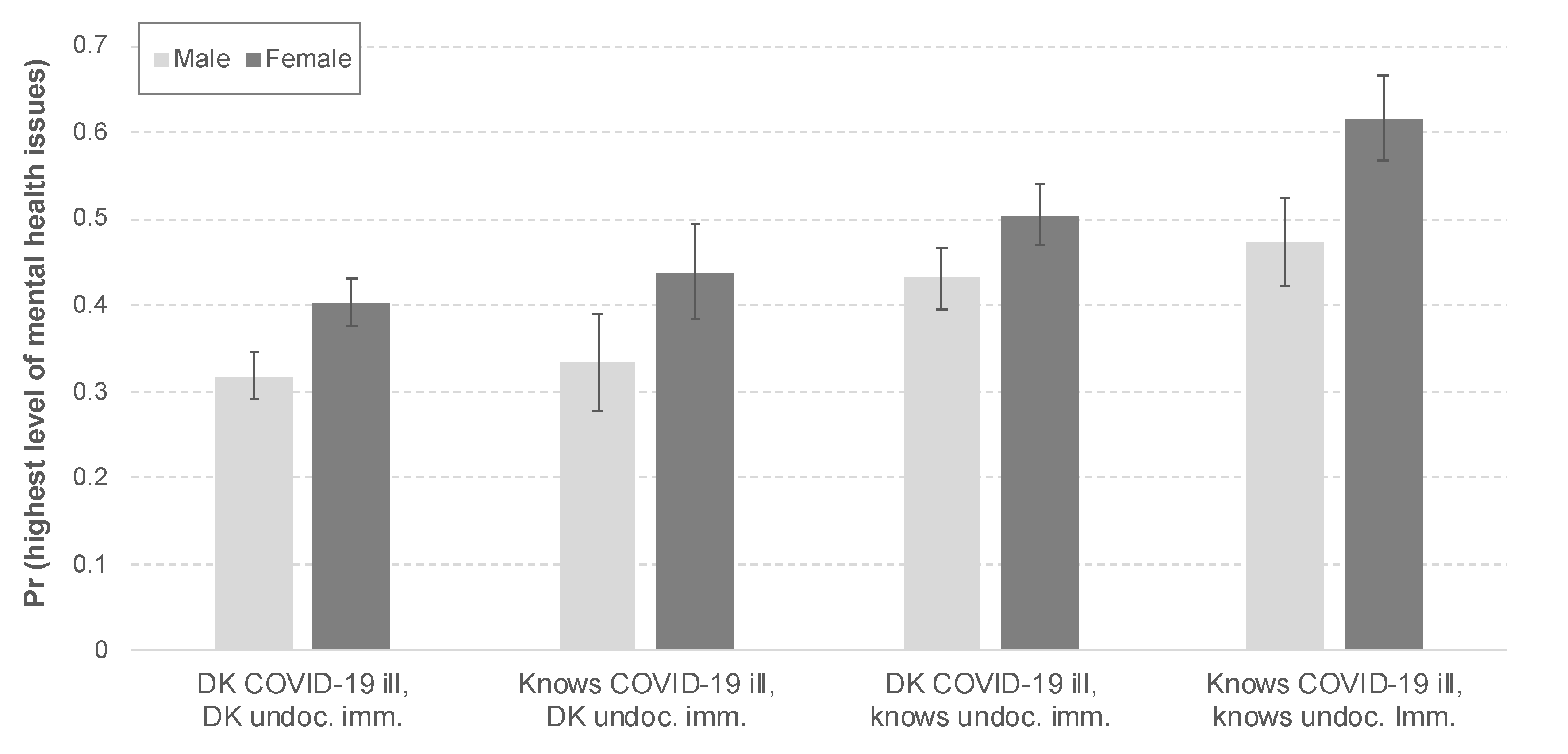 Ijerph 18 06065 g003