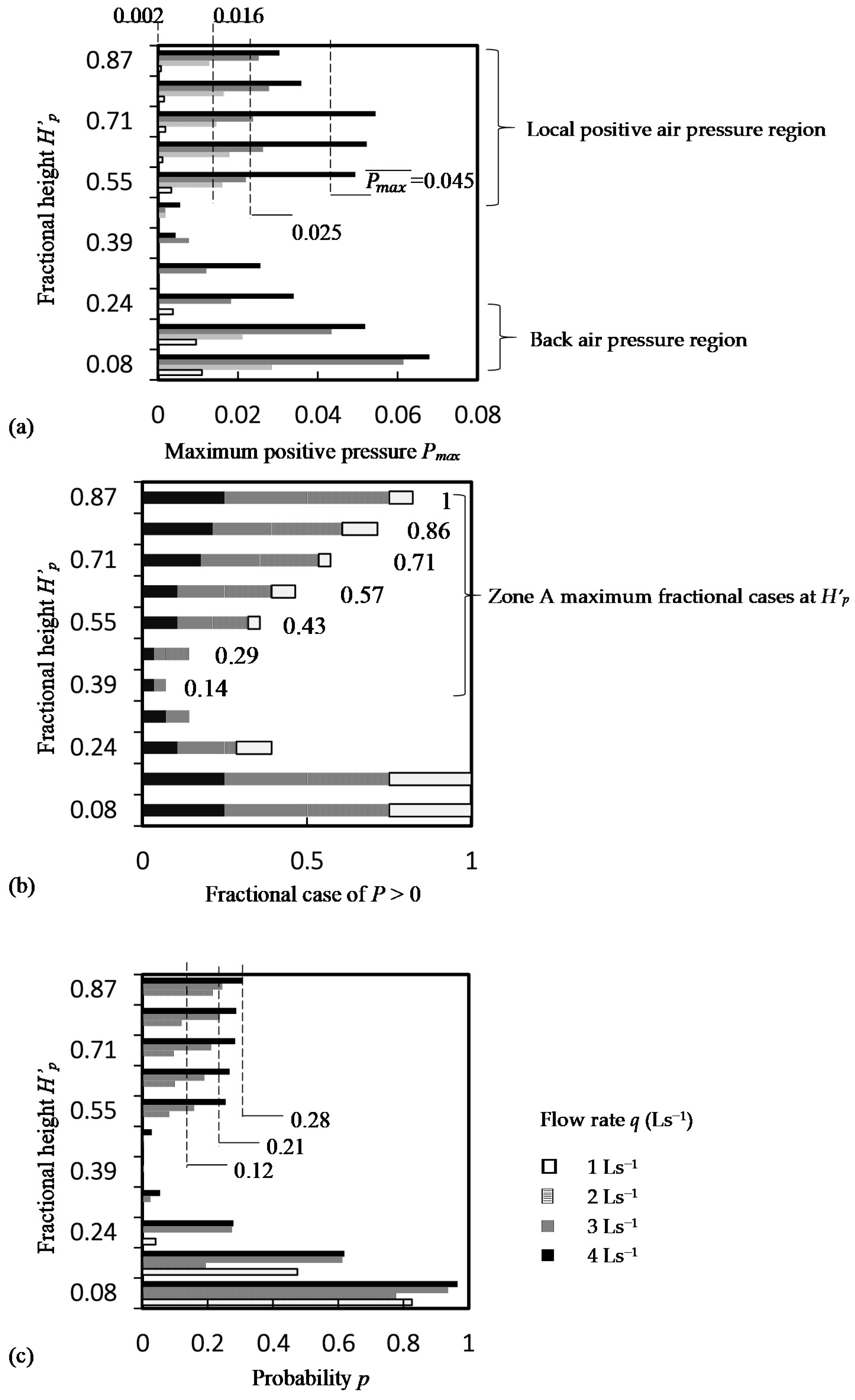 Ijerph 18 06068 g005 Ijerph 18 06068 g005