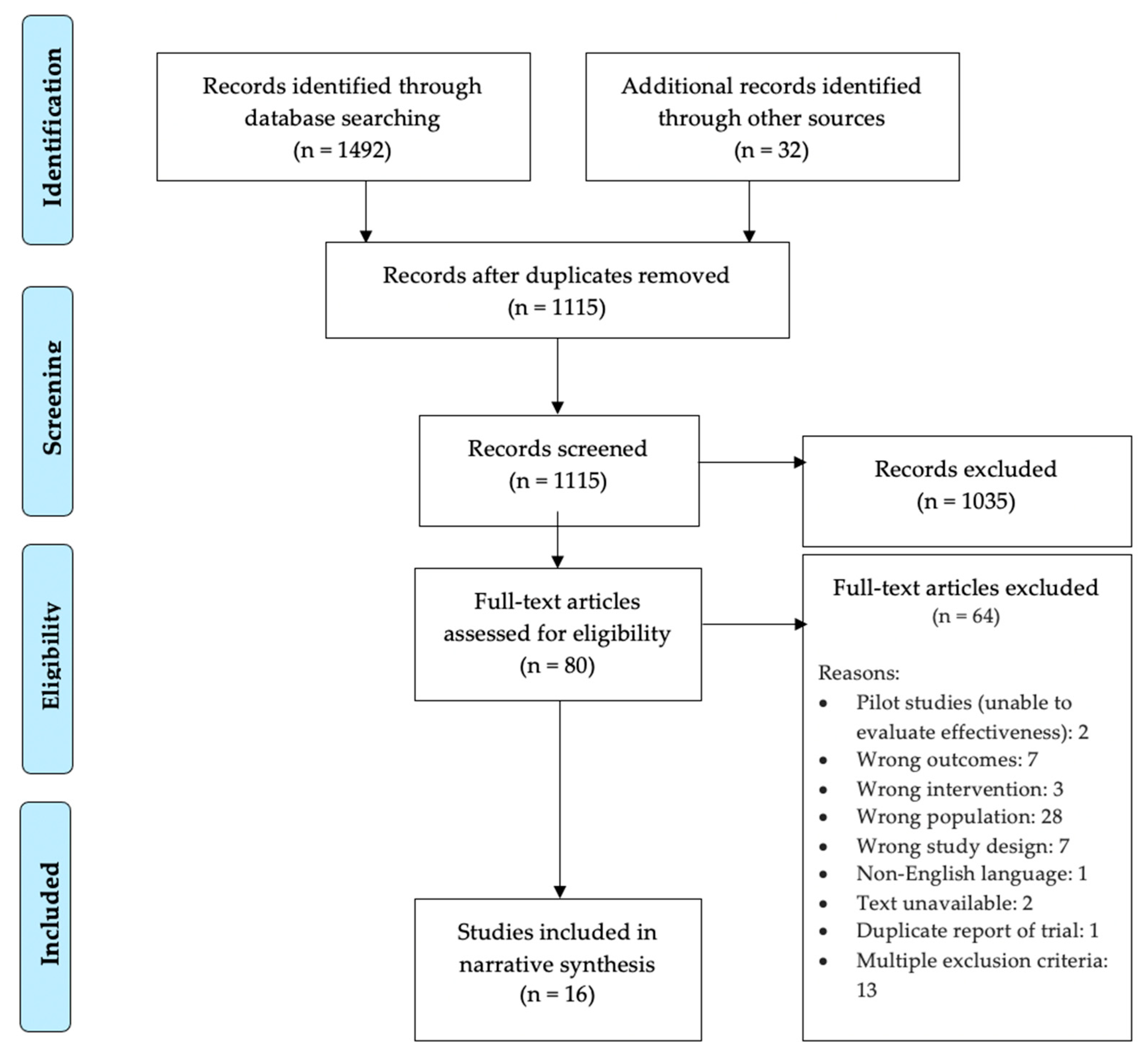 Ijerph 18 06091 g001