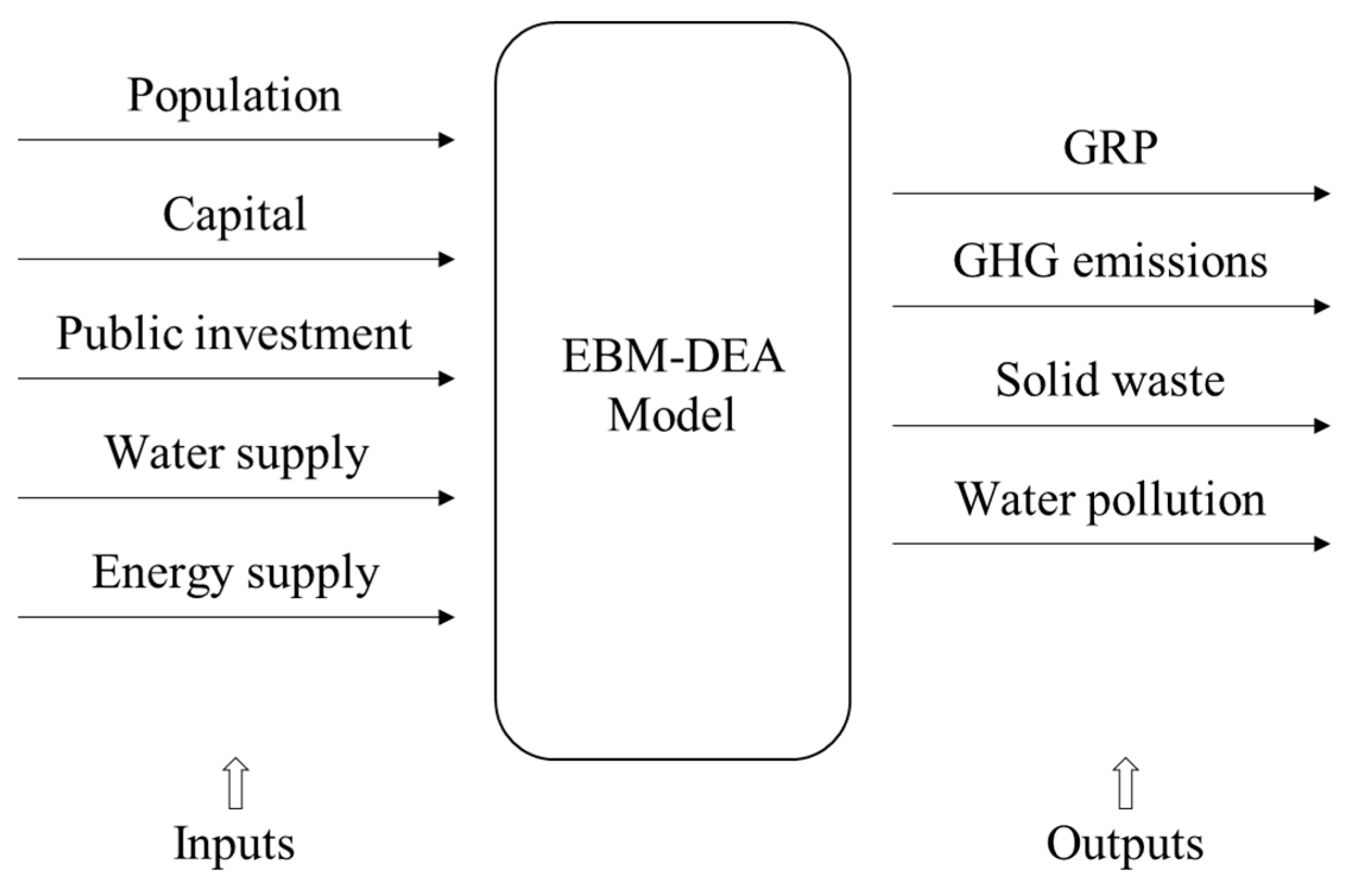 Ijerph 18 06097 g001