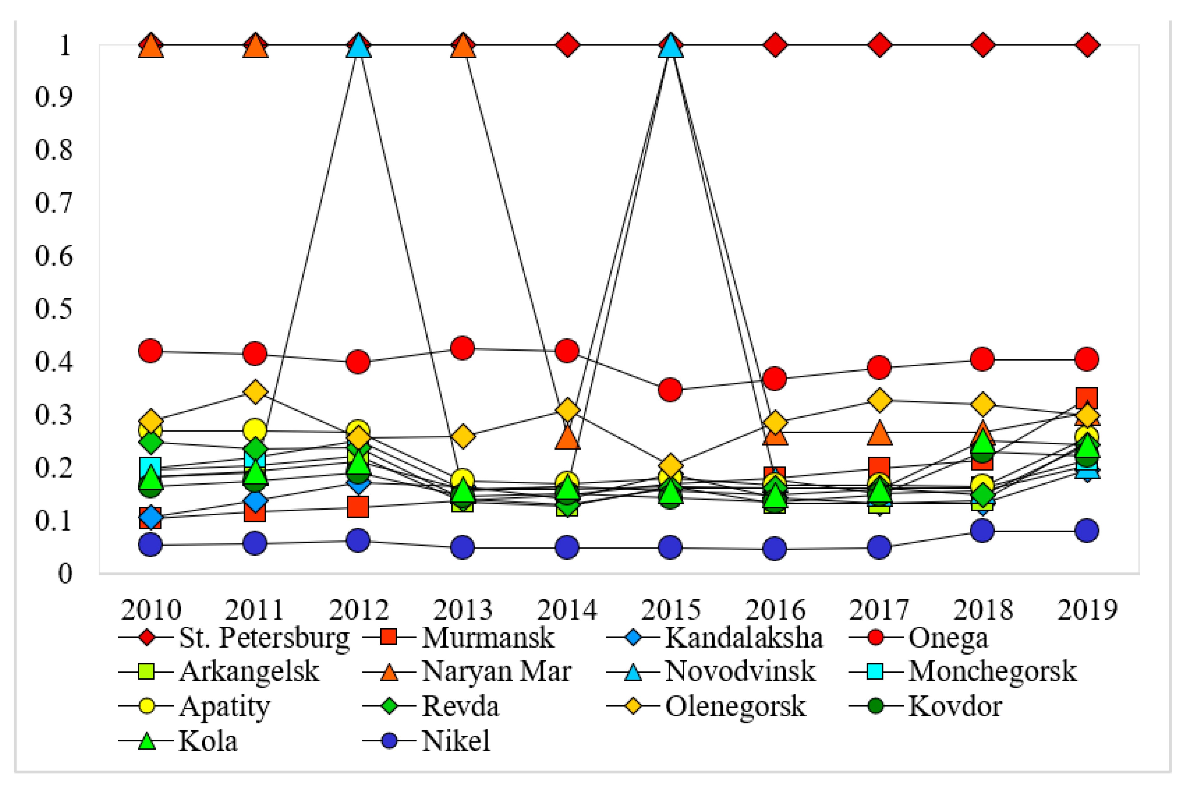 Ijerph 18 06097 g002