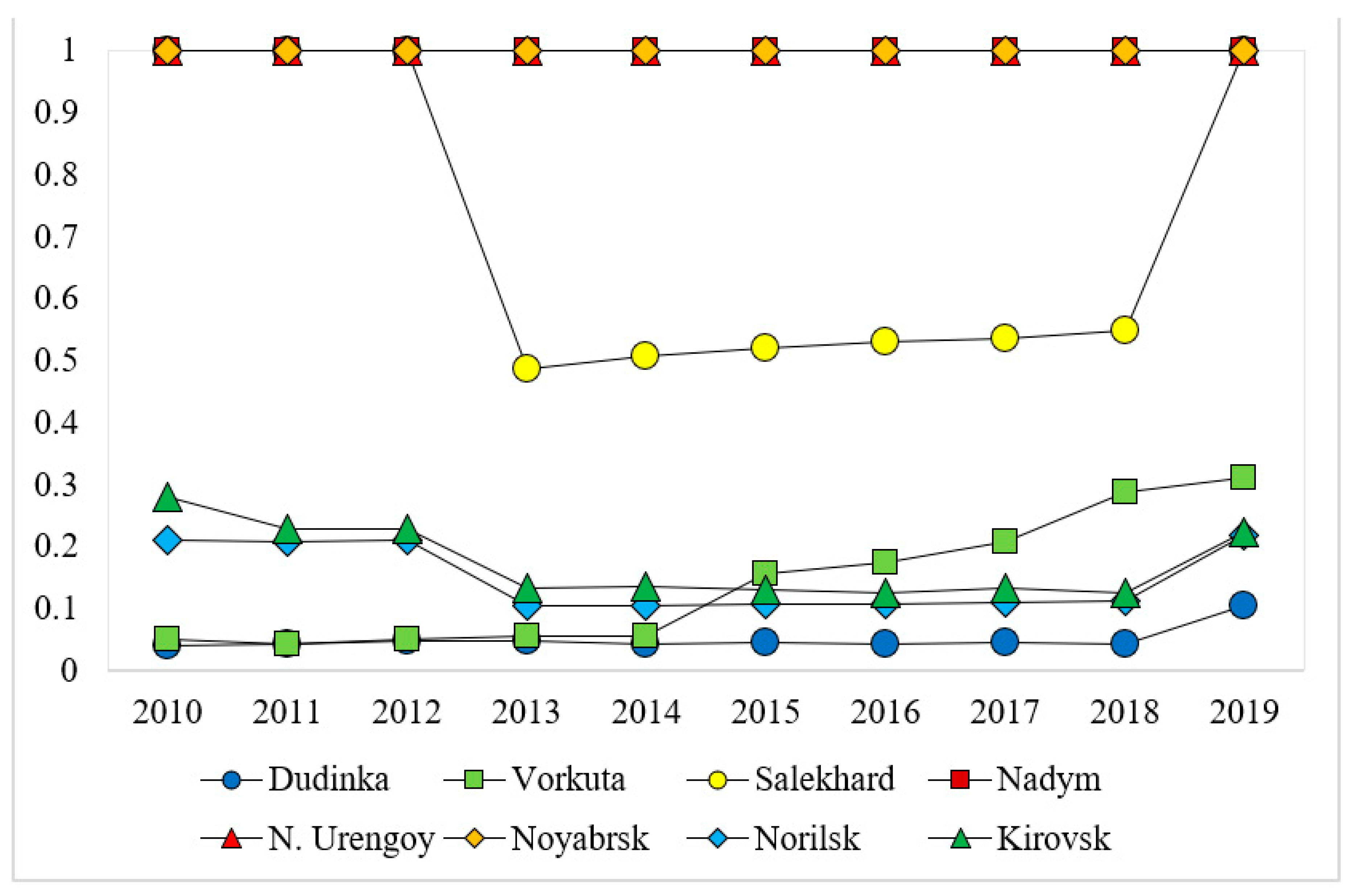 Ijerph 18 06097 g003