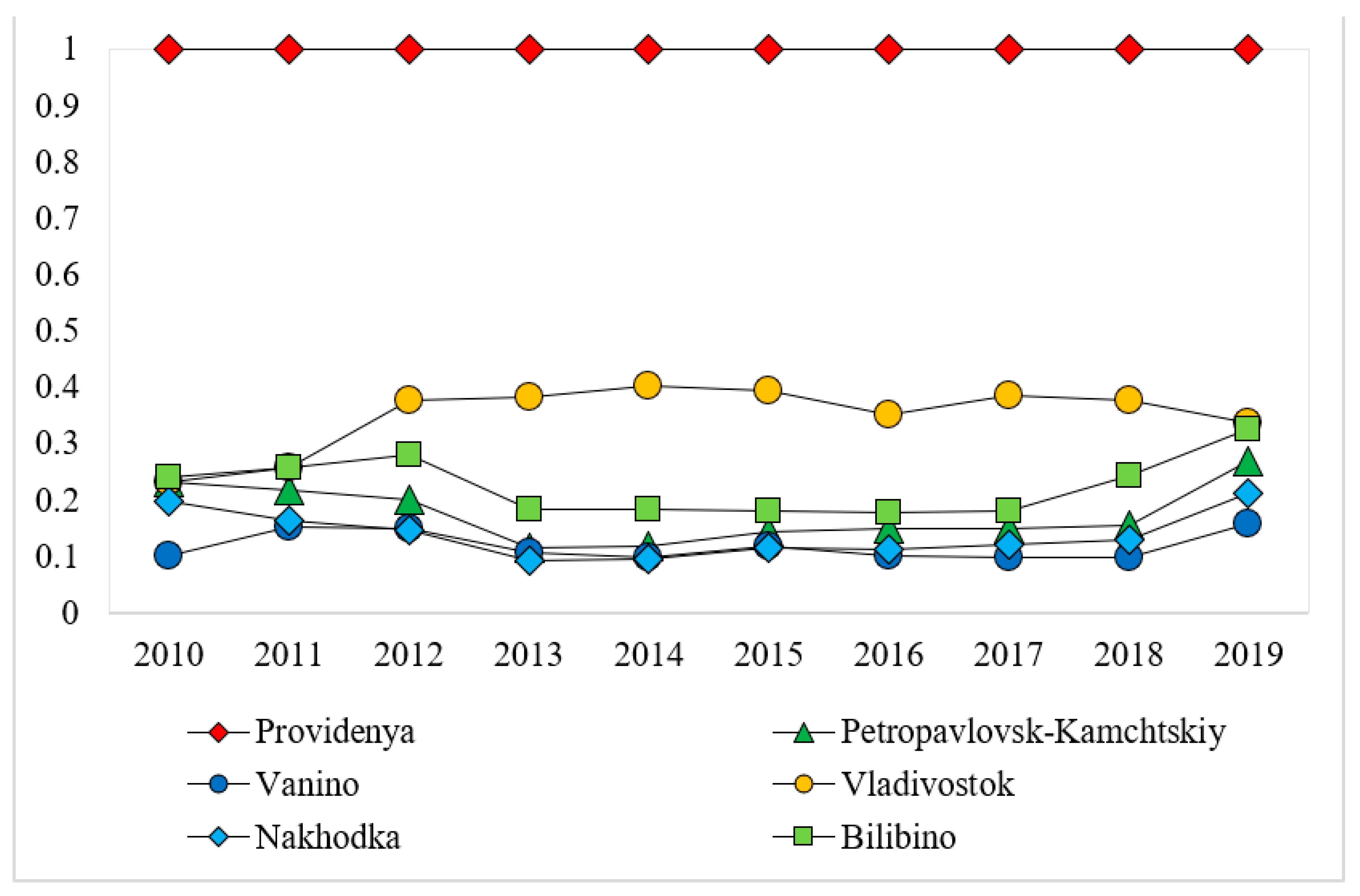 Ijerph 18 06097 g004