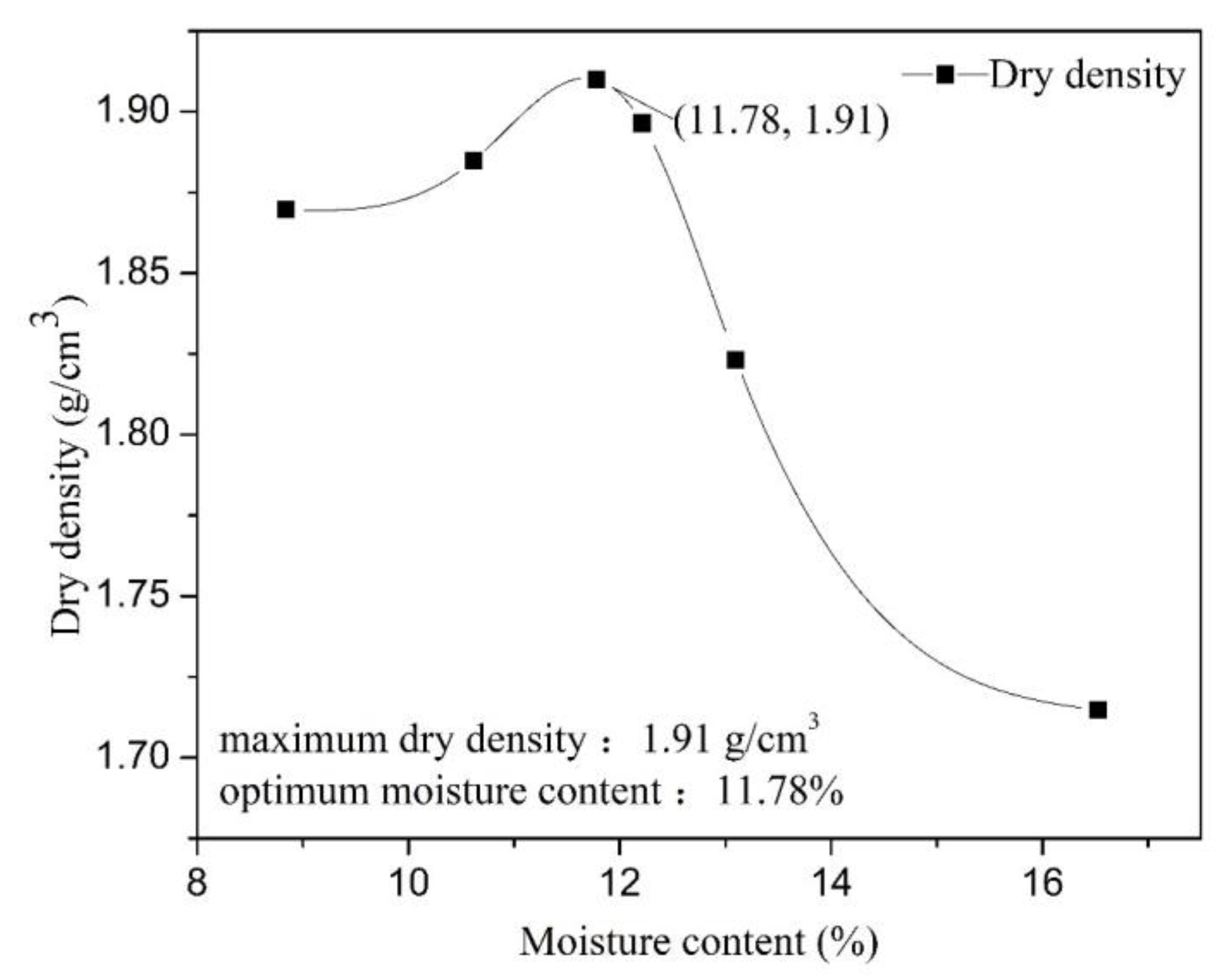 Ijerph 18 06114 g002