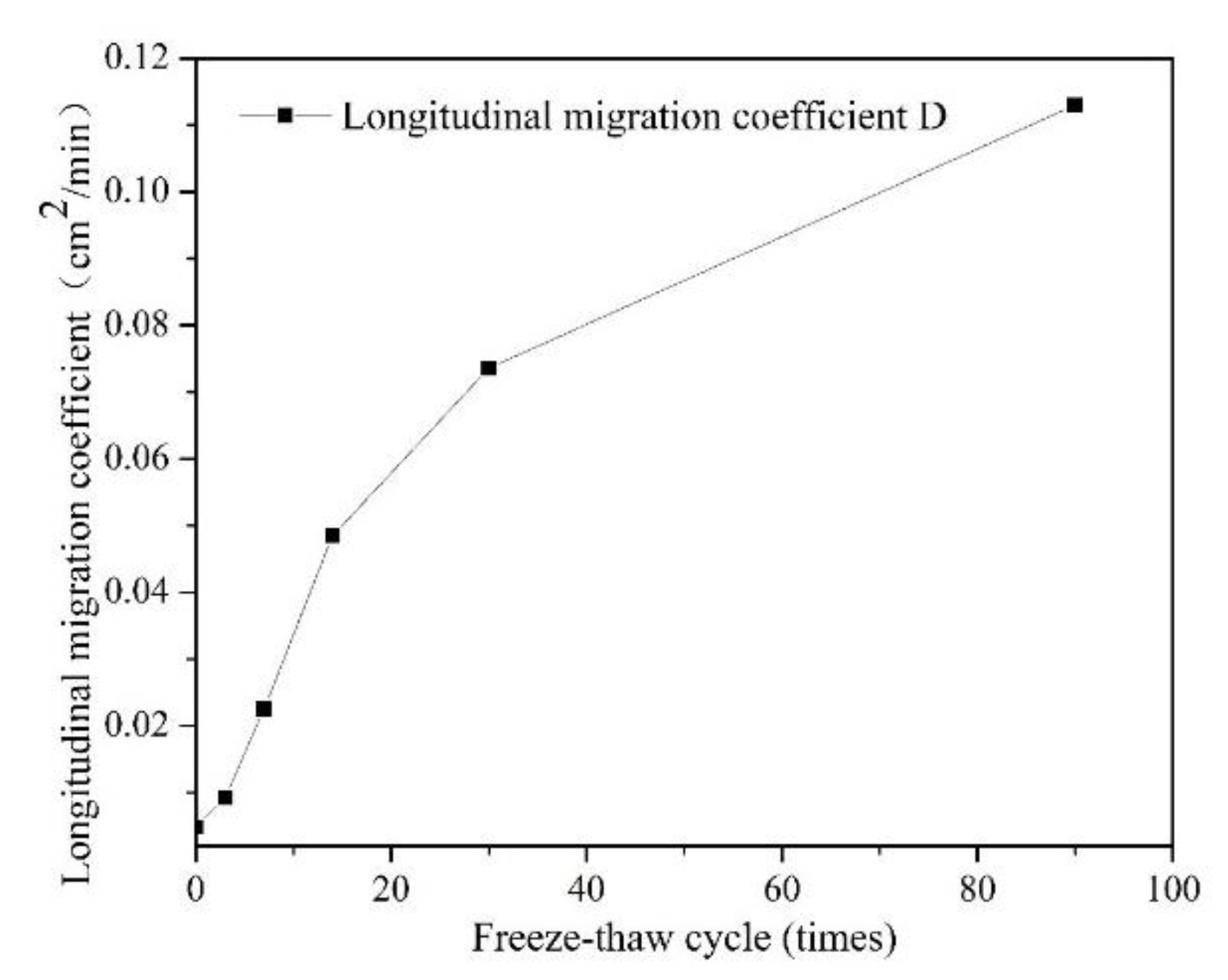 Ijerph 18 06114 g010
