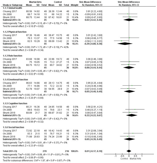Ijerph 18 06116 g0a1