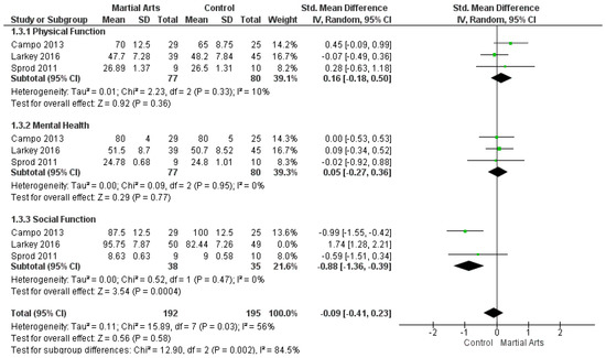 Ijerph 18 06116 g0a3