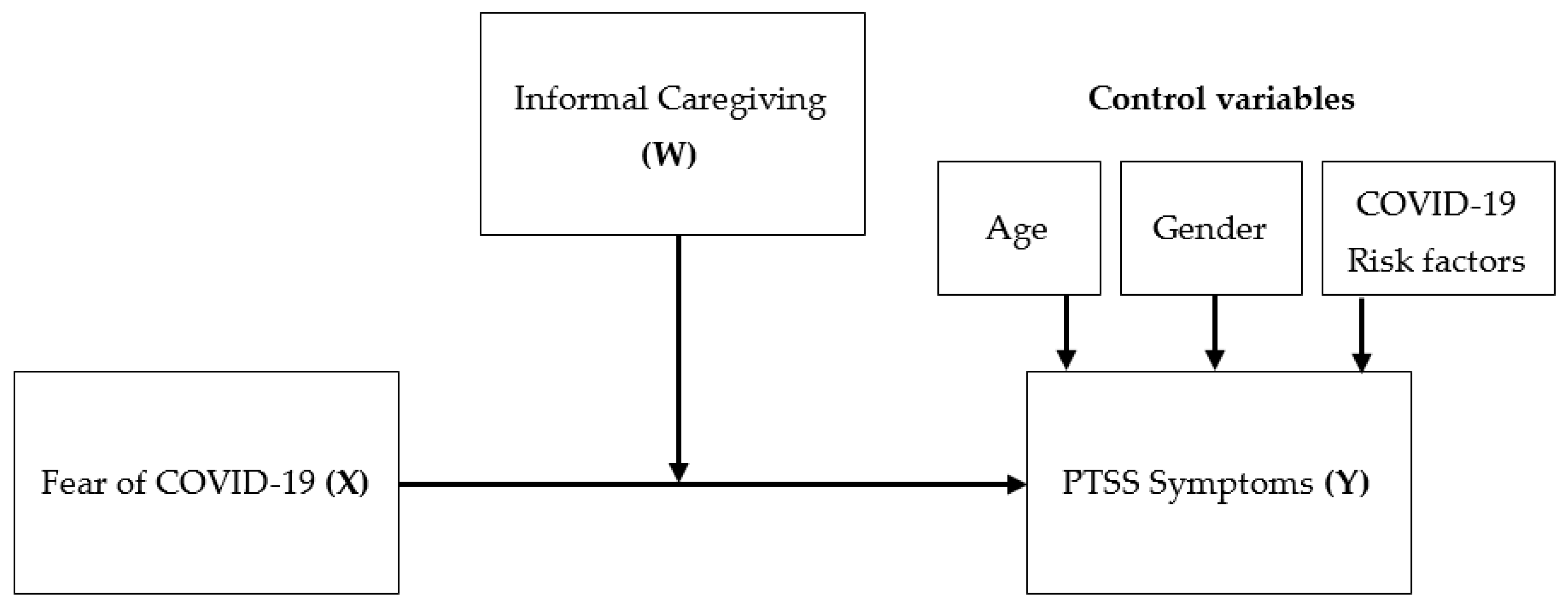 Ijerph 18 06125 g001