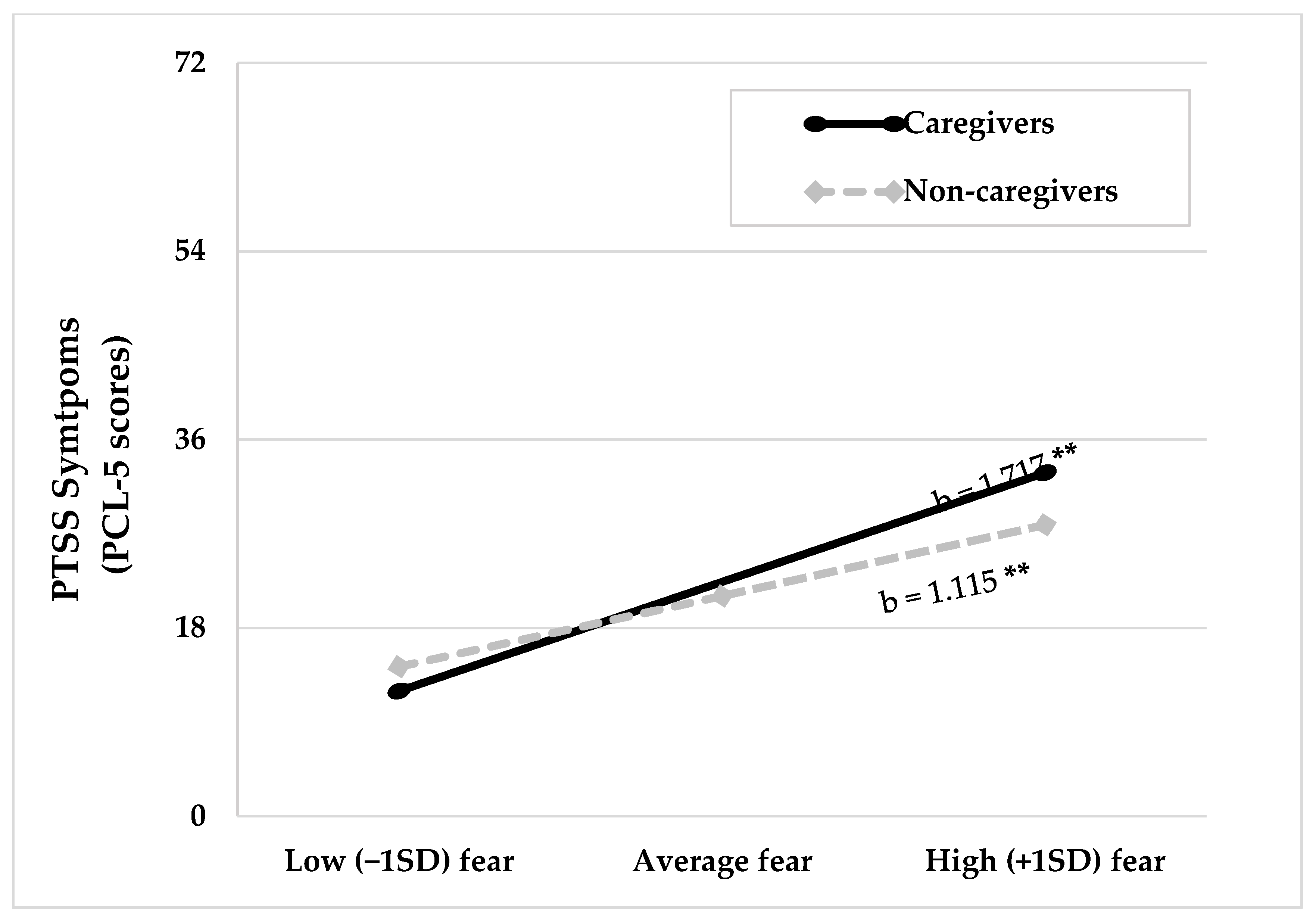 Ijerph 18 06125 g002