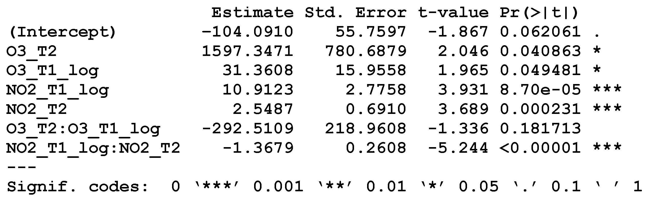 Ijerph 18 06127 g007