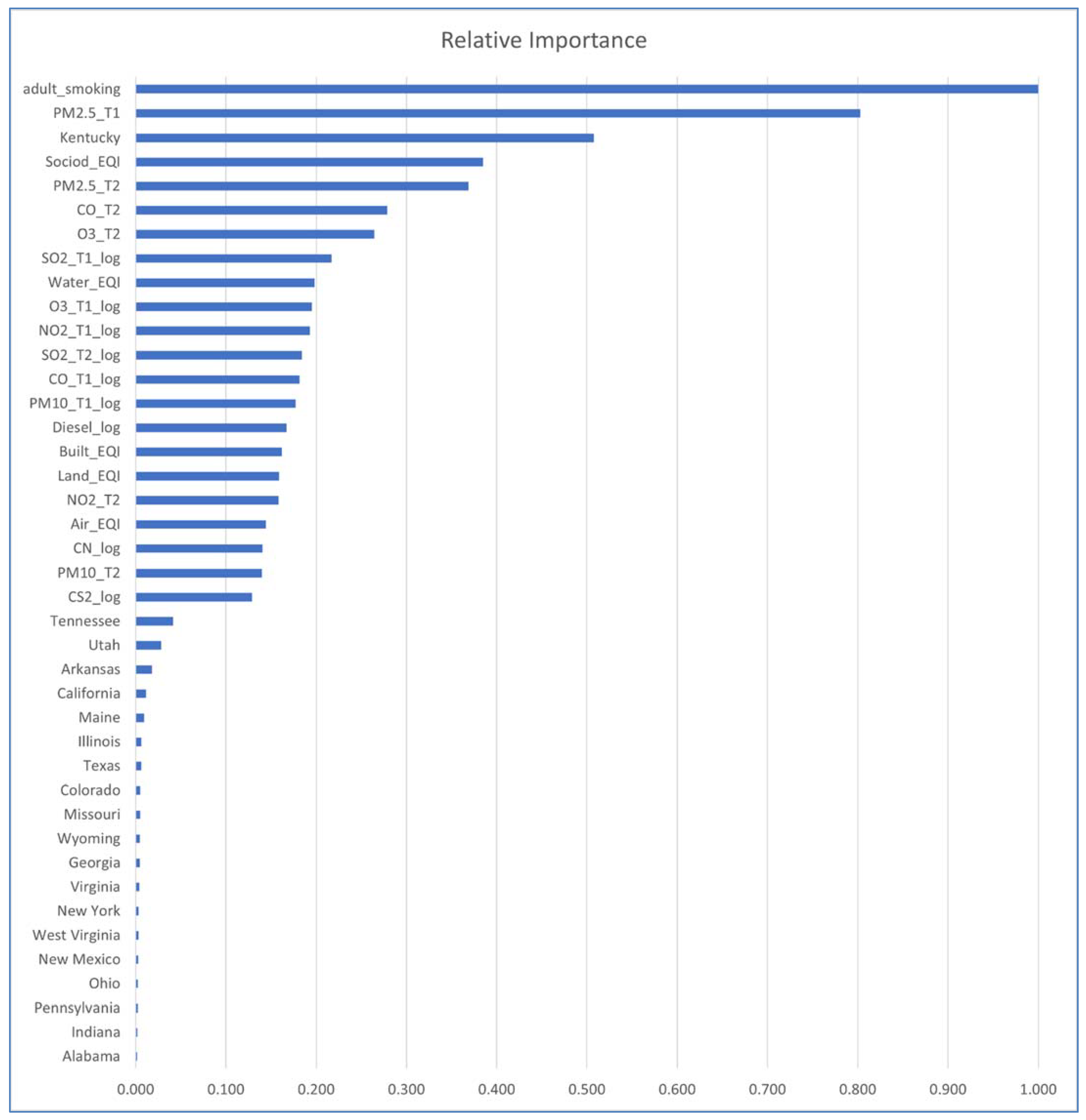 Ijerph 18 06127 g012