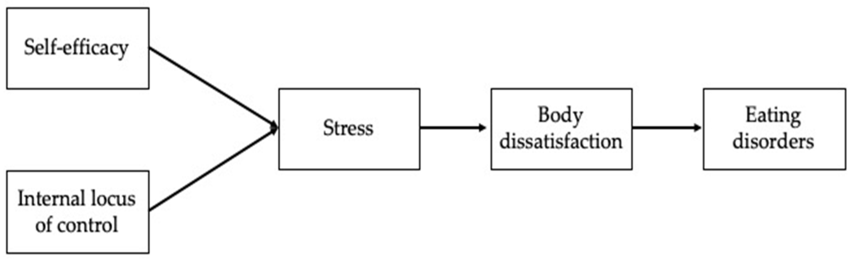 Ijerph 18 06128 g001