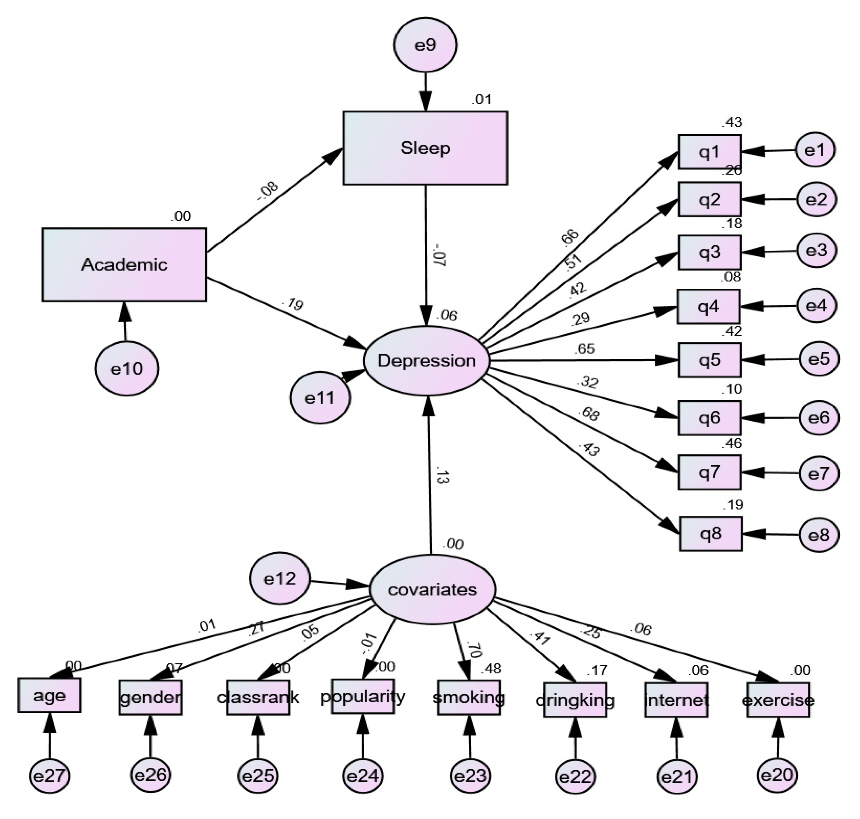 Ijerph 18 06134 g002