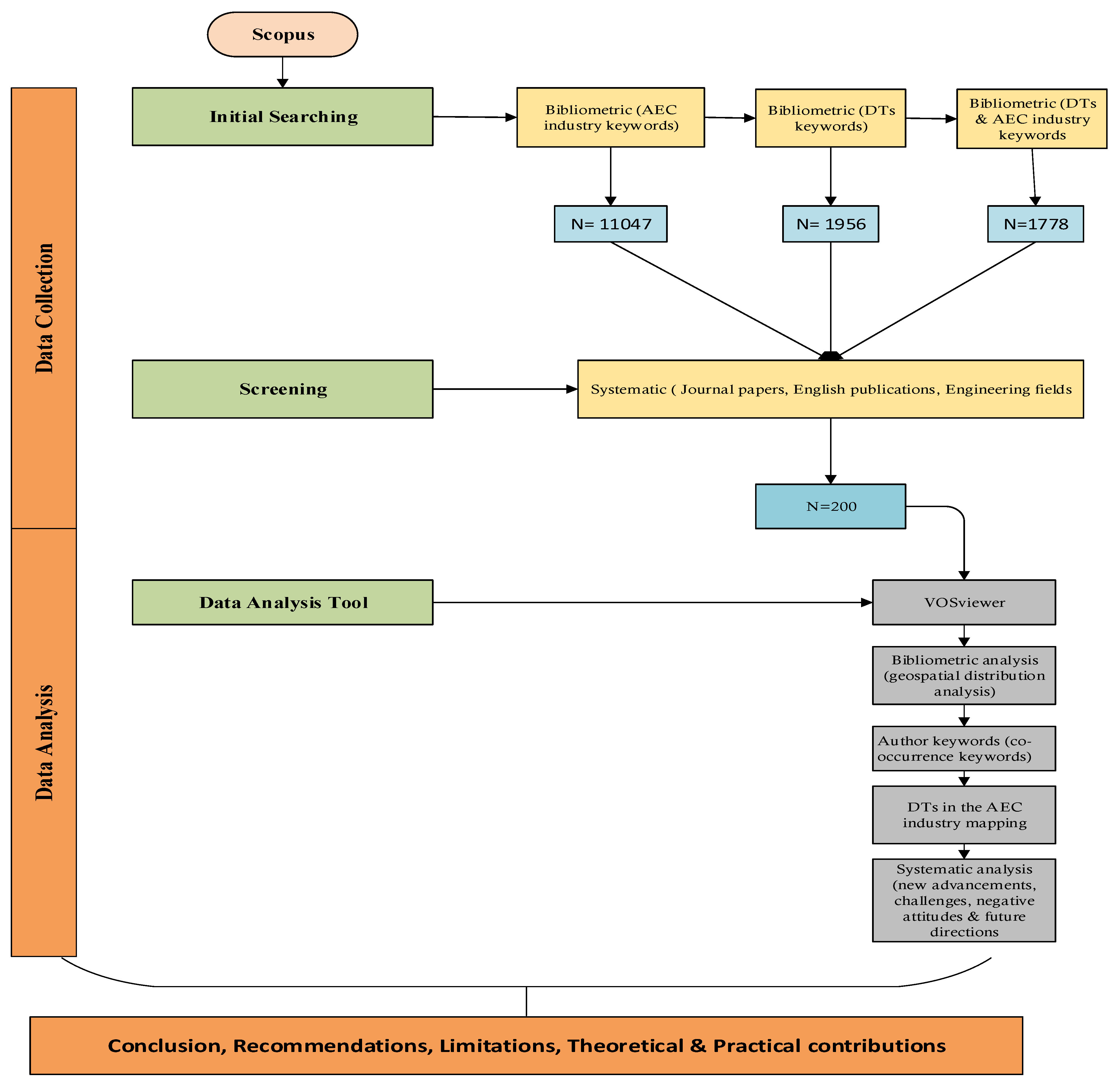 Ijerph 18 06135 g001