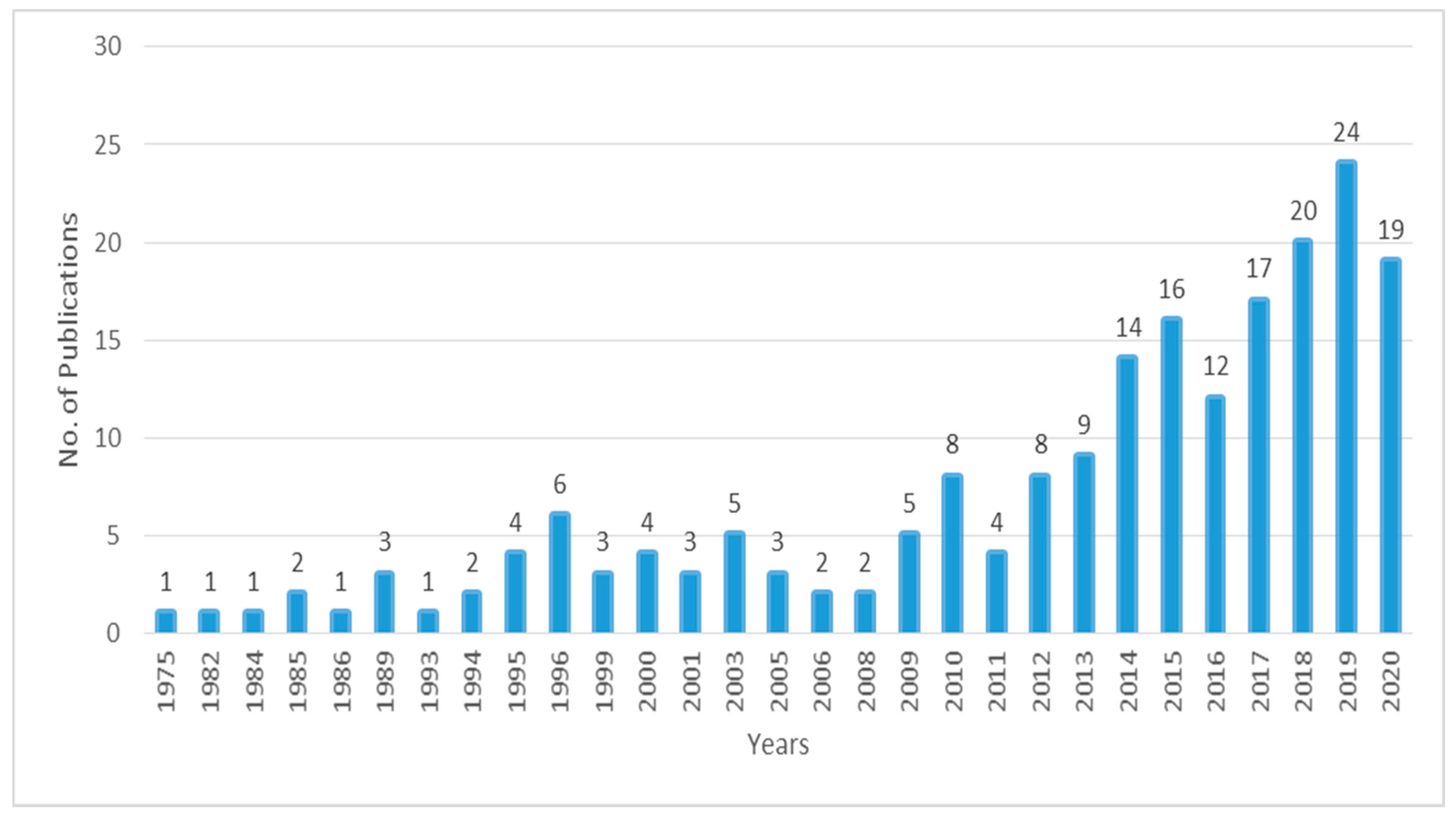 Ijerph 18 06135 g002
