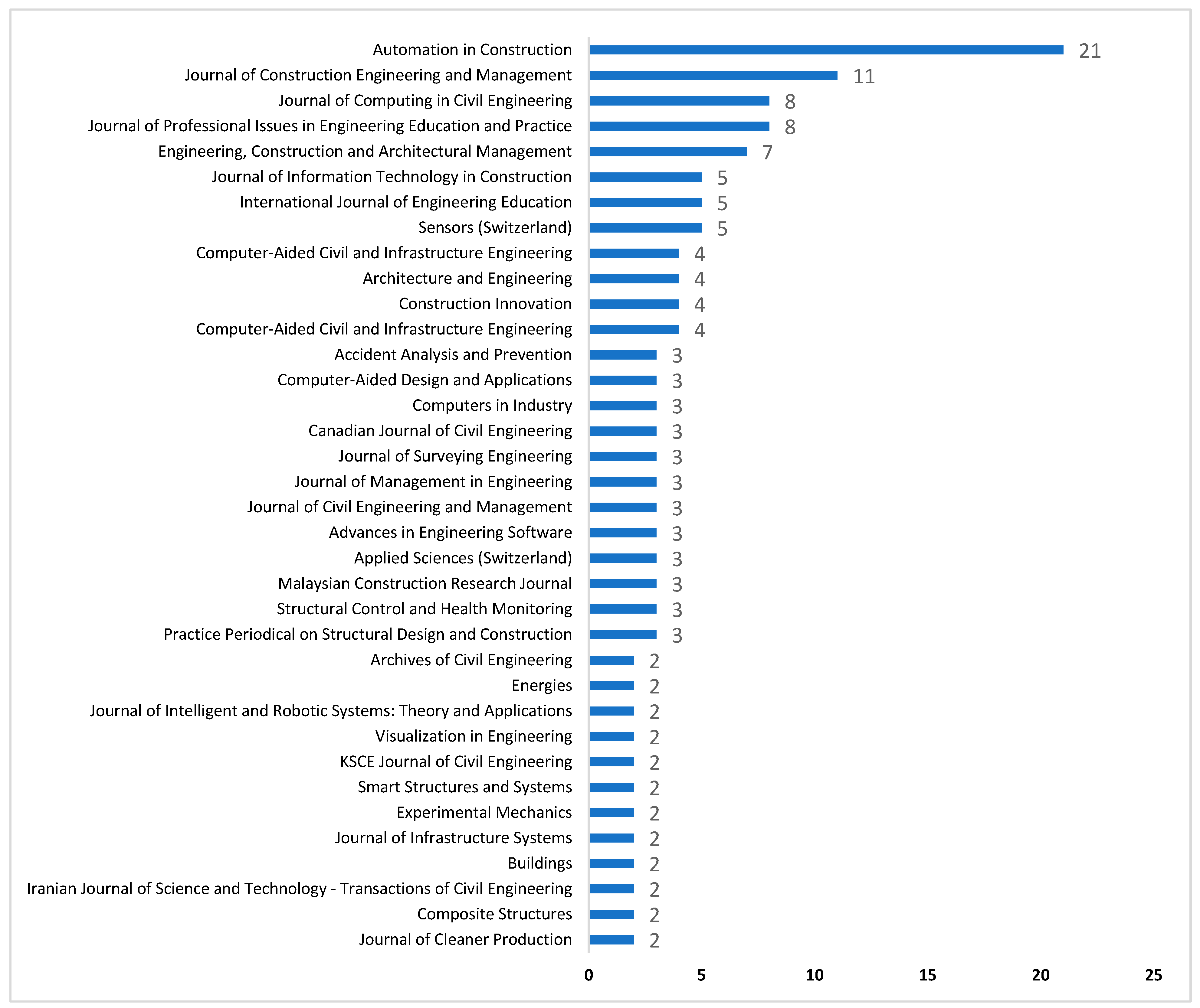 Ijerph 18 06135 g003