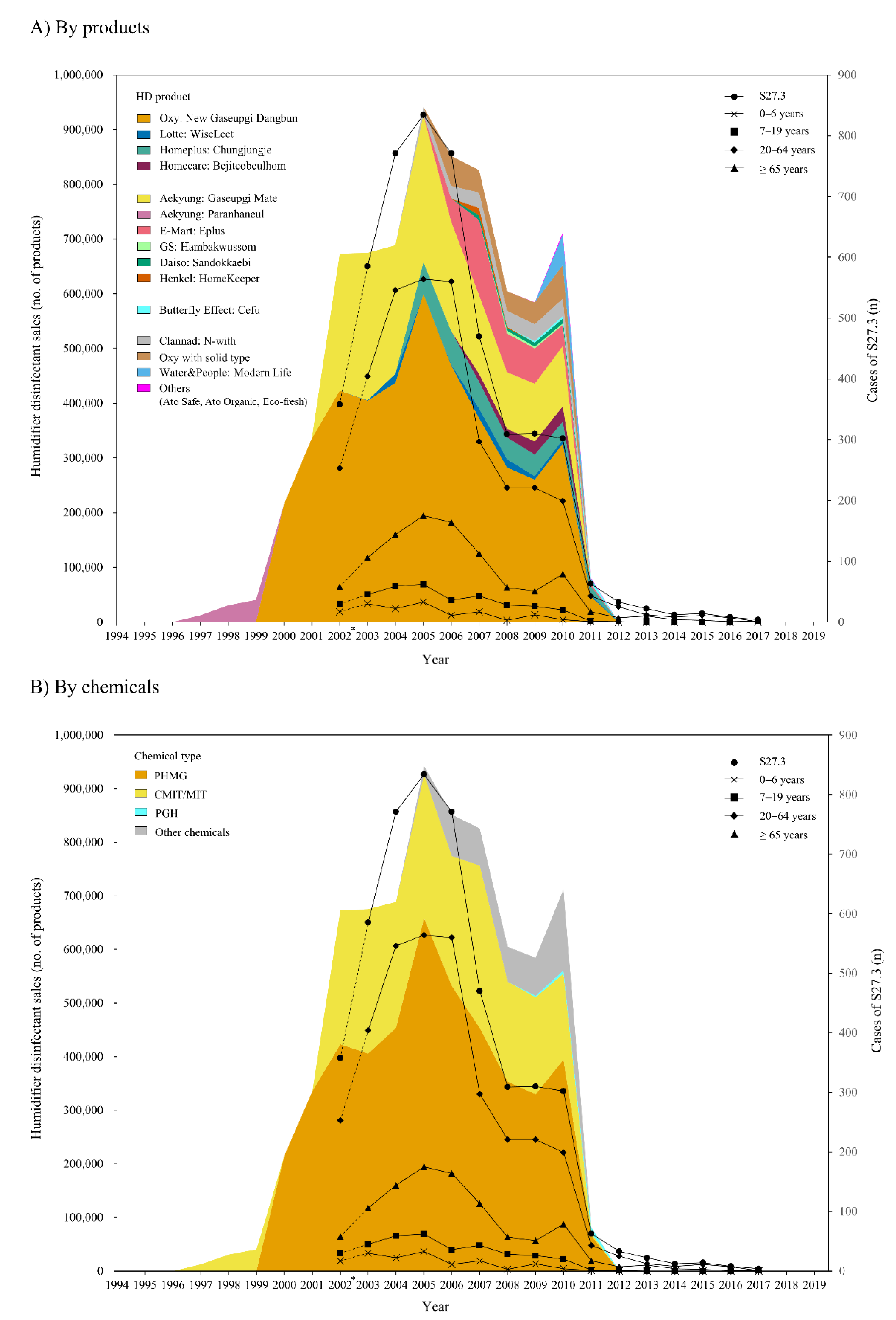 Ijerph 18 06136 g001 Ijerph 18 06136 g001