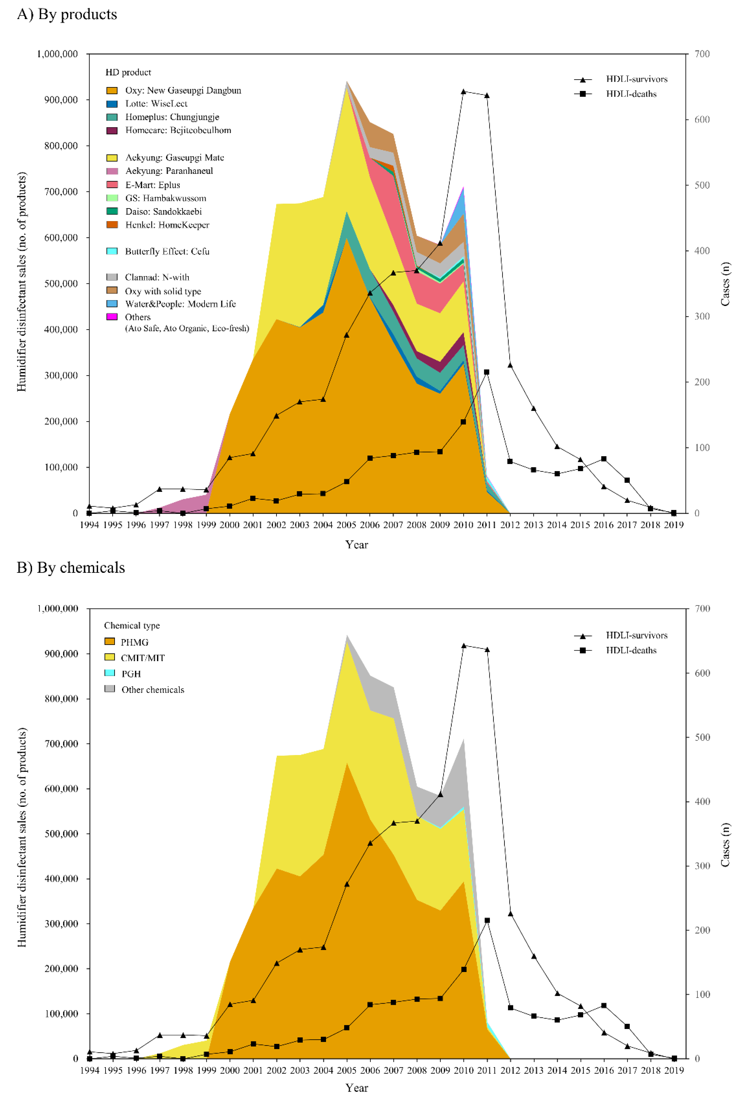 Ijerph 18 06136 g002 Ijerph 18 06136 g002
