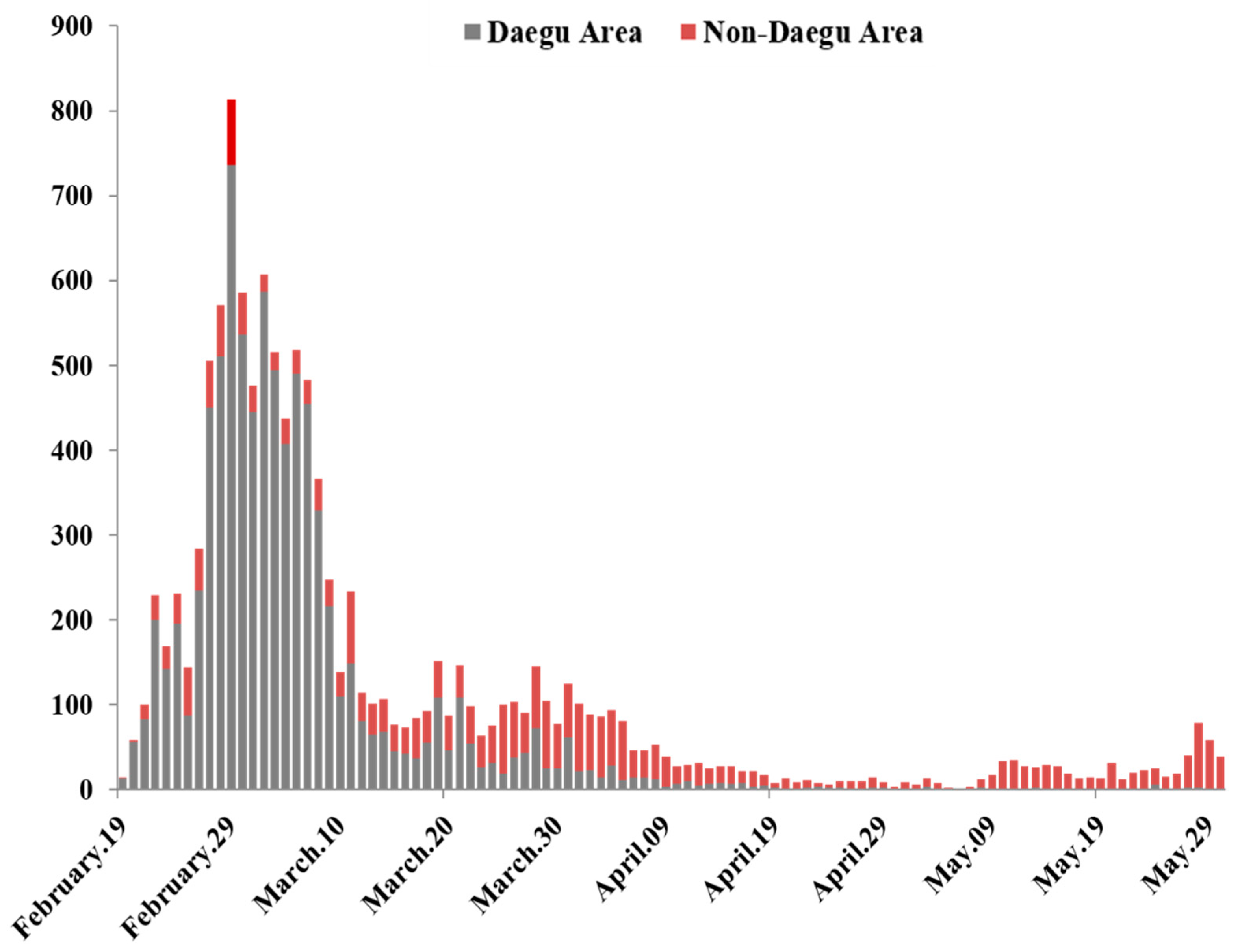 Ijerph 18 06153 g001