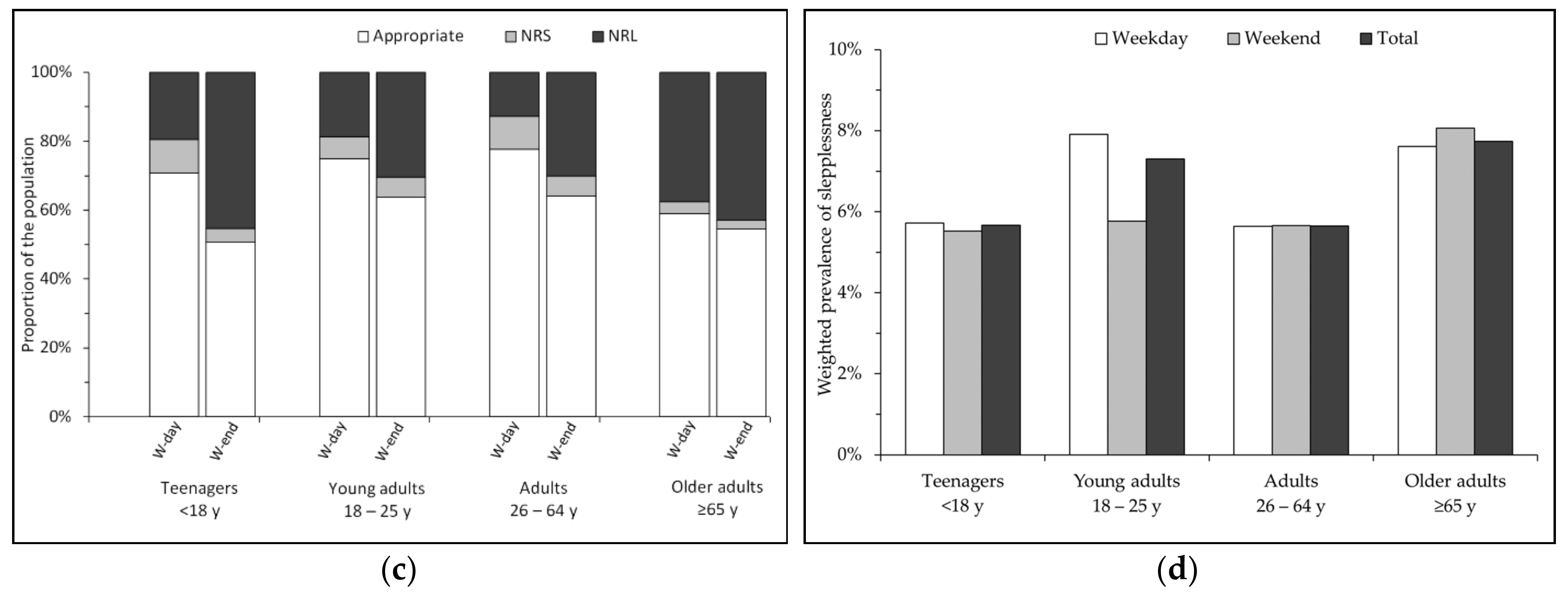 Ijerph 18 06154 g001b Ijerph 18 06154 g001b