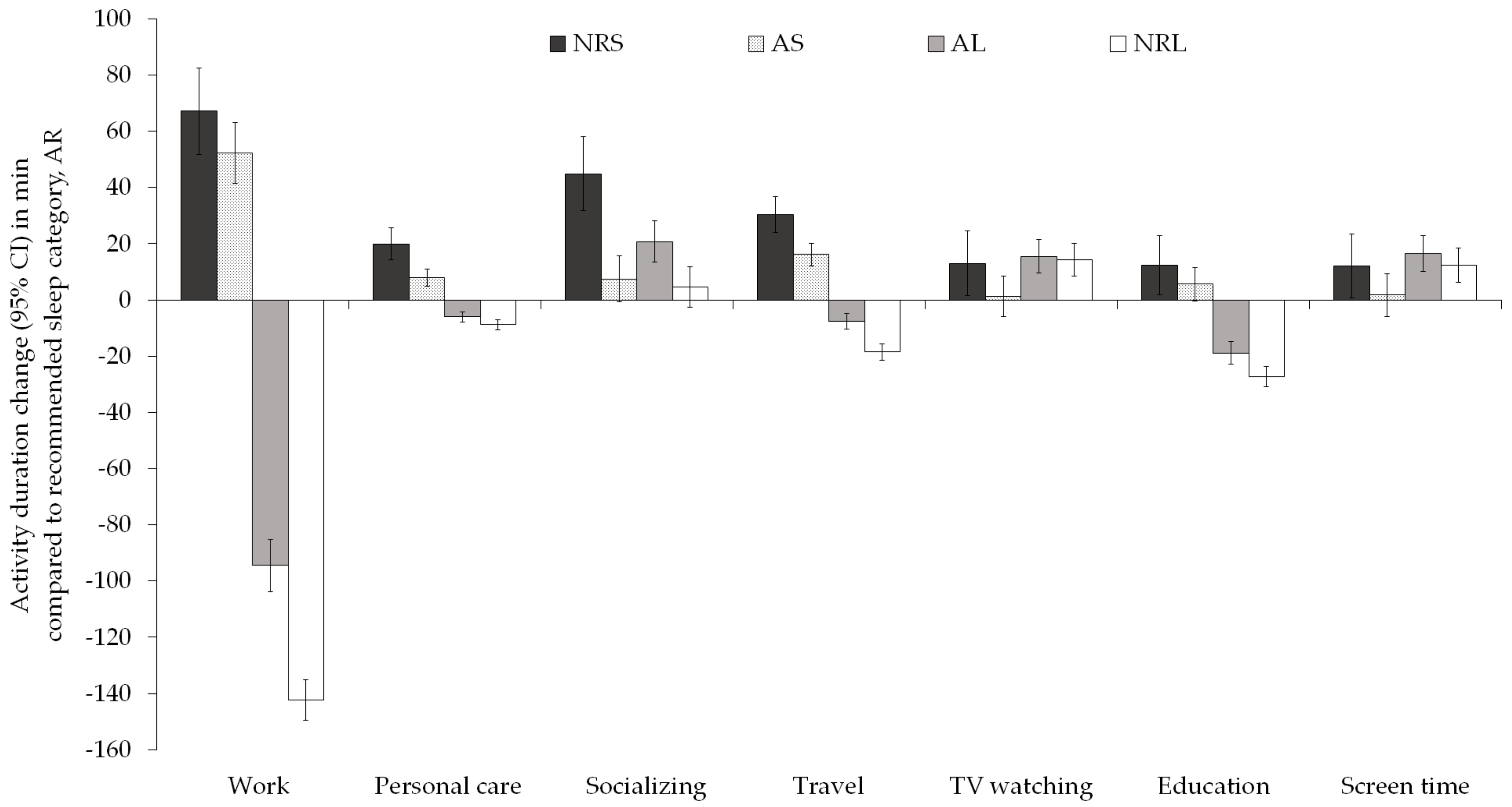 Ijerph 18 06154 g003 Ijerph 18 06154 g003