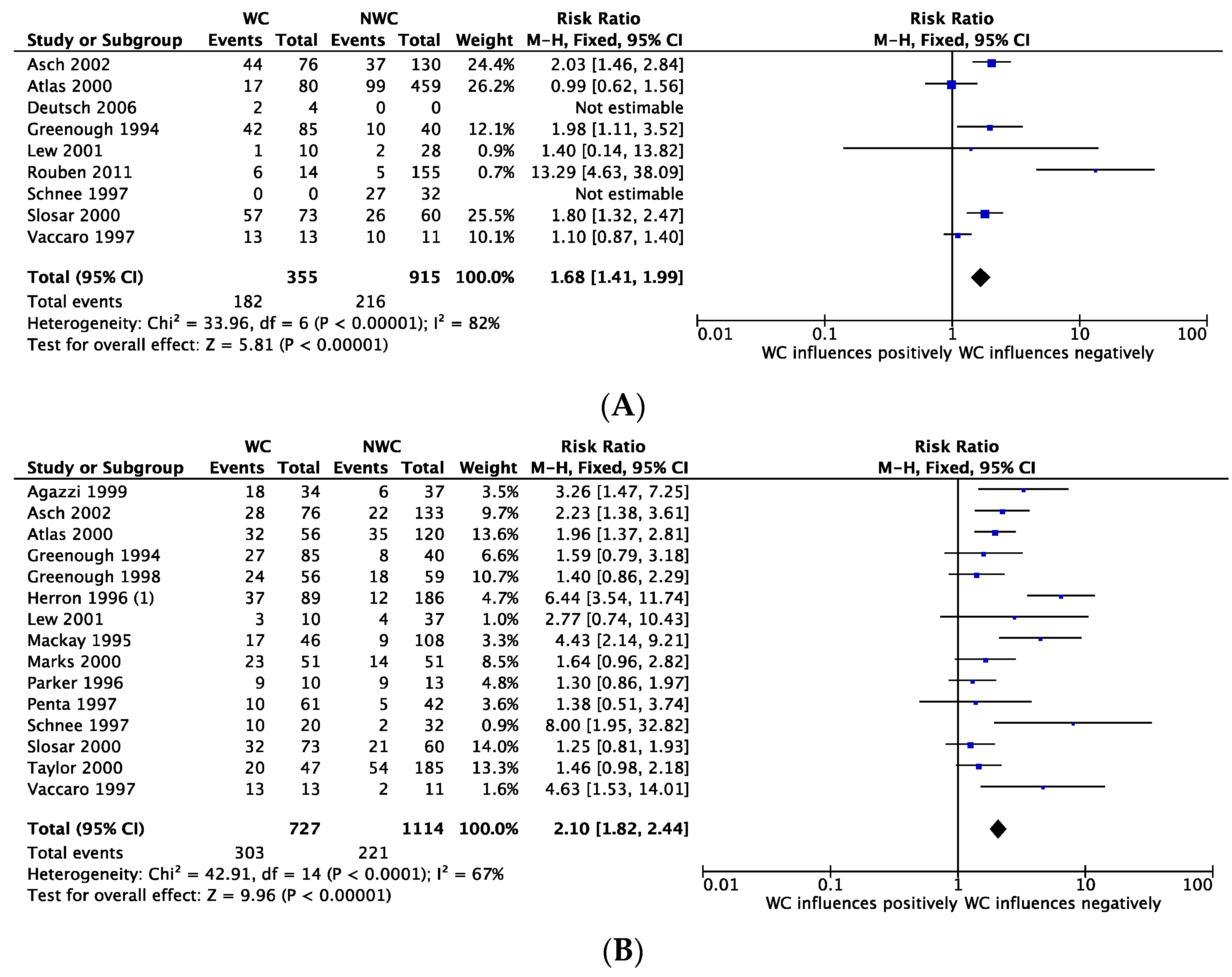 Ijerph 18 06165 g003