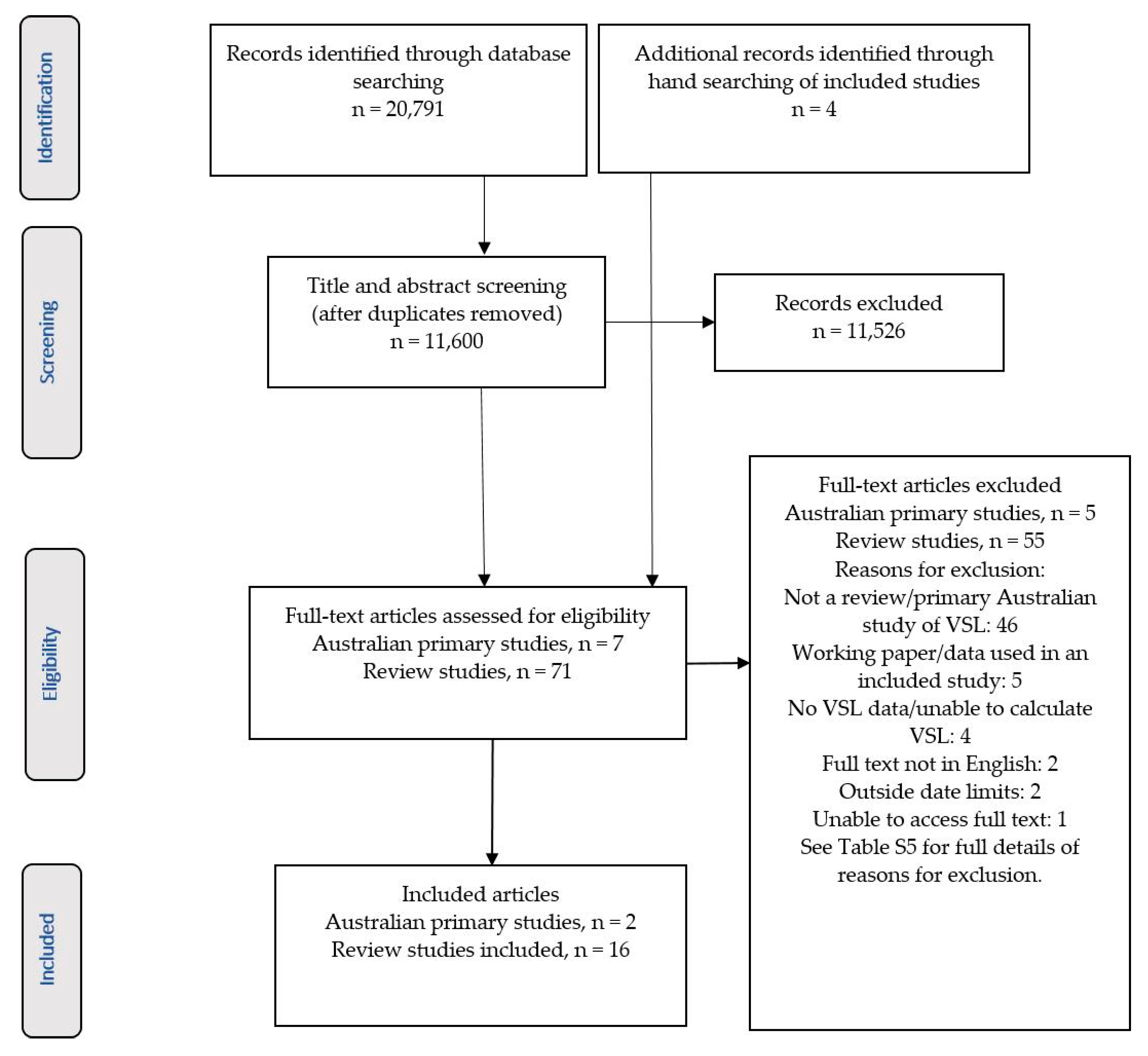 Ijerph 18 06168 g001