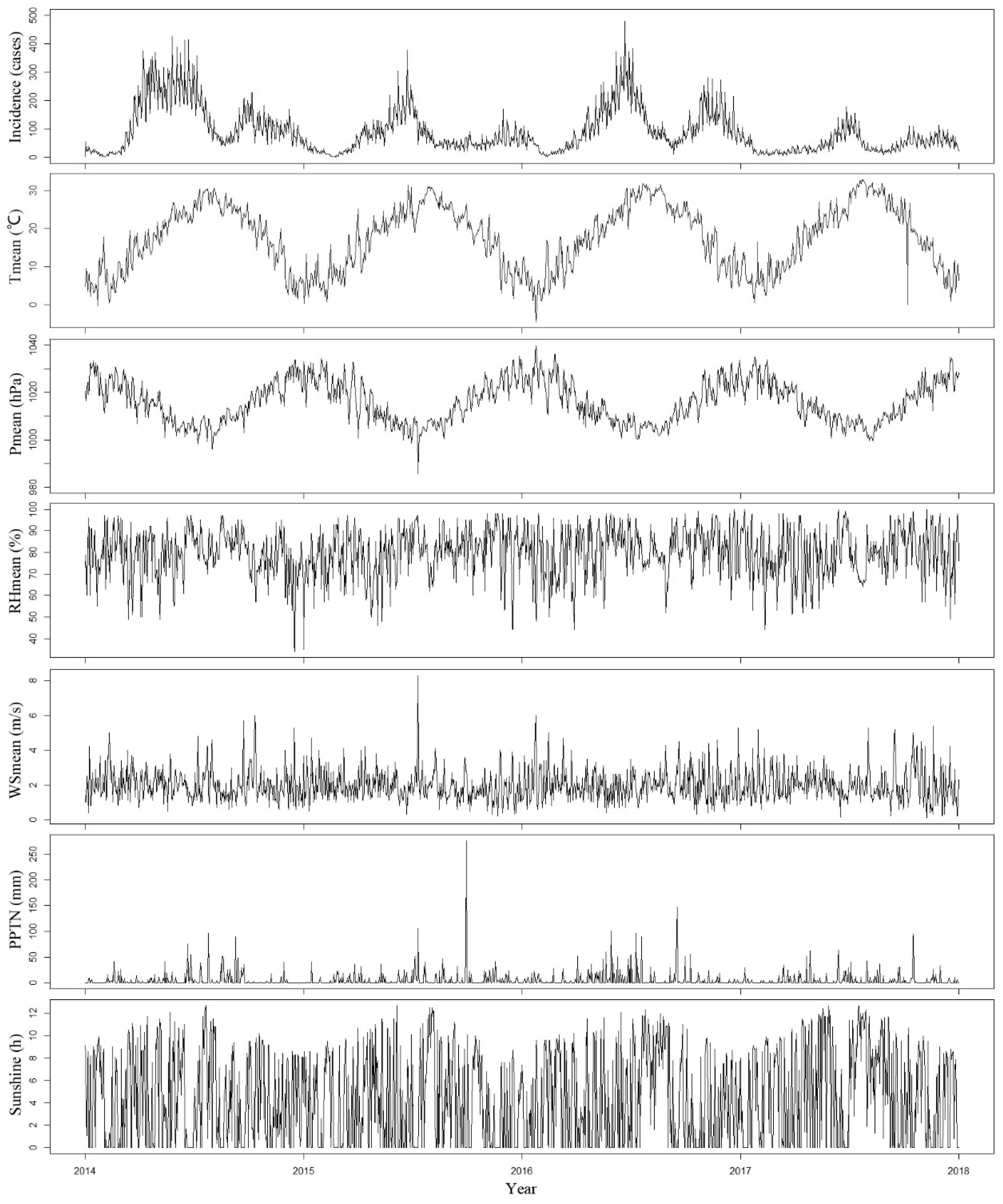 Ijerph 18 06174 g004