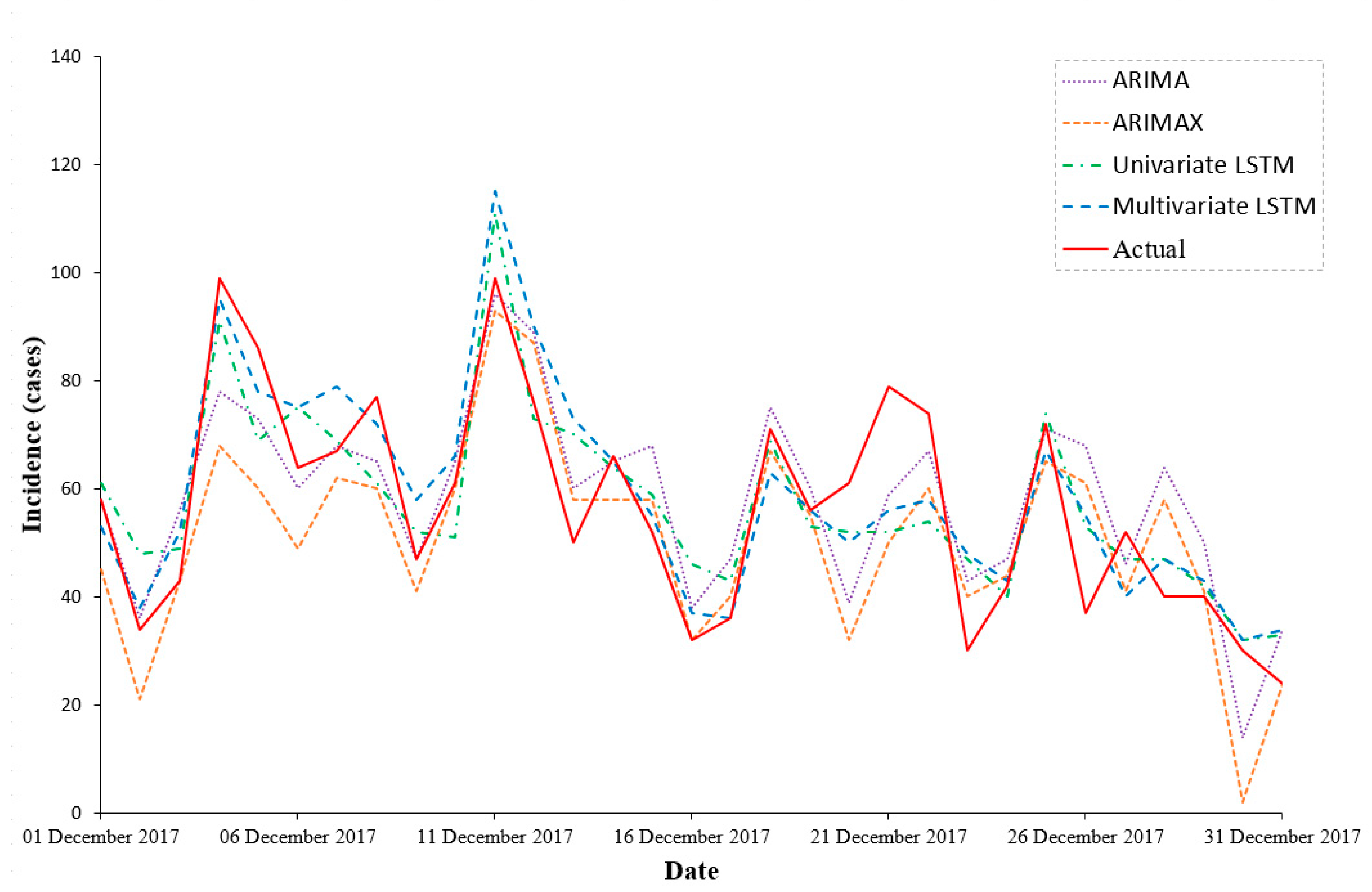 Ijerph 18 06174 g005