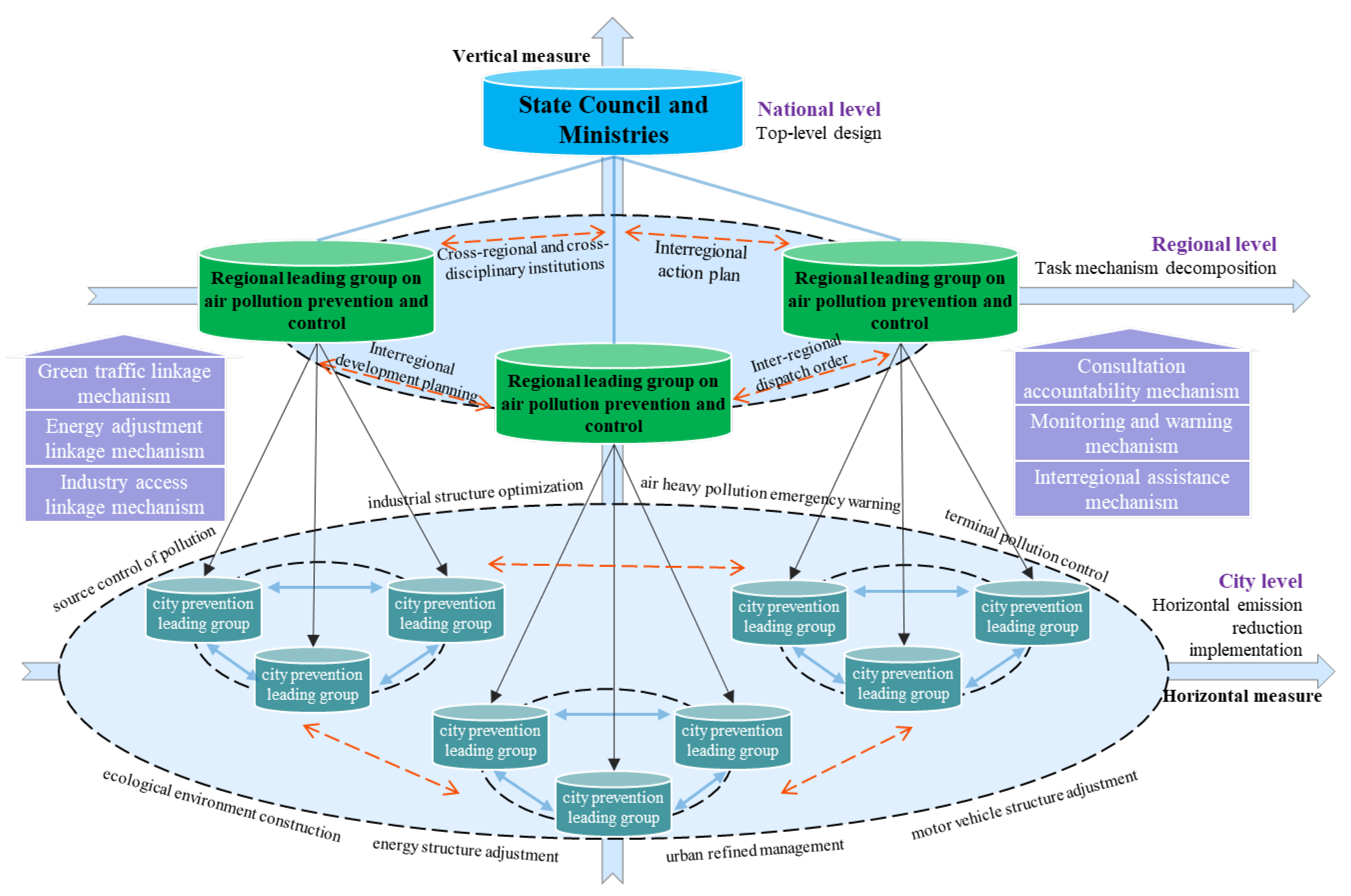 Ijerph 18 06177 g001