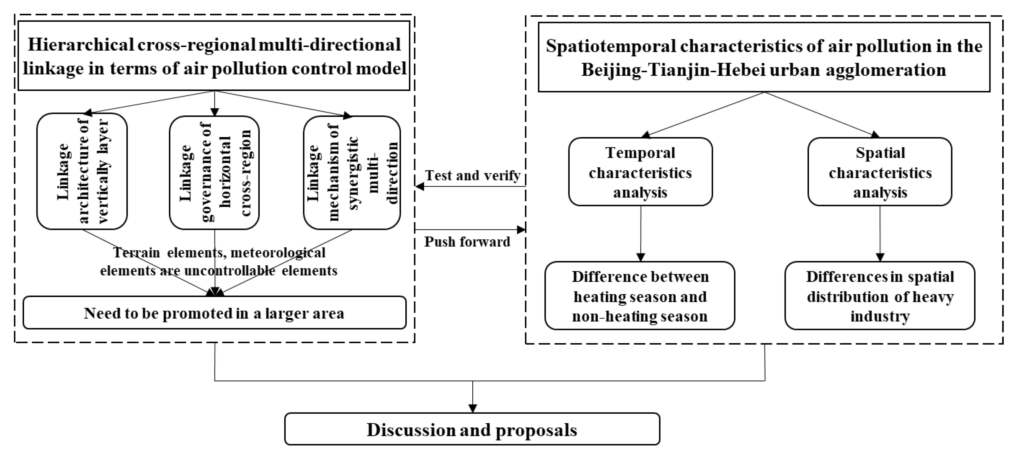 Ijerph 18 06177 g003