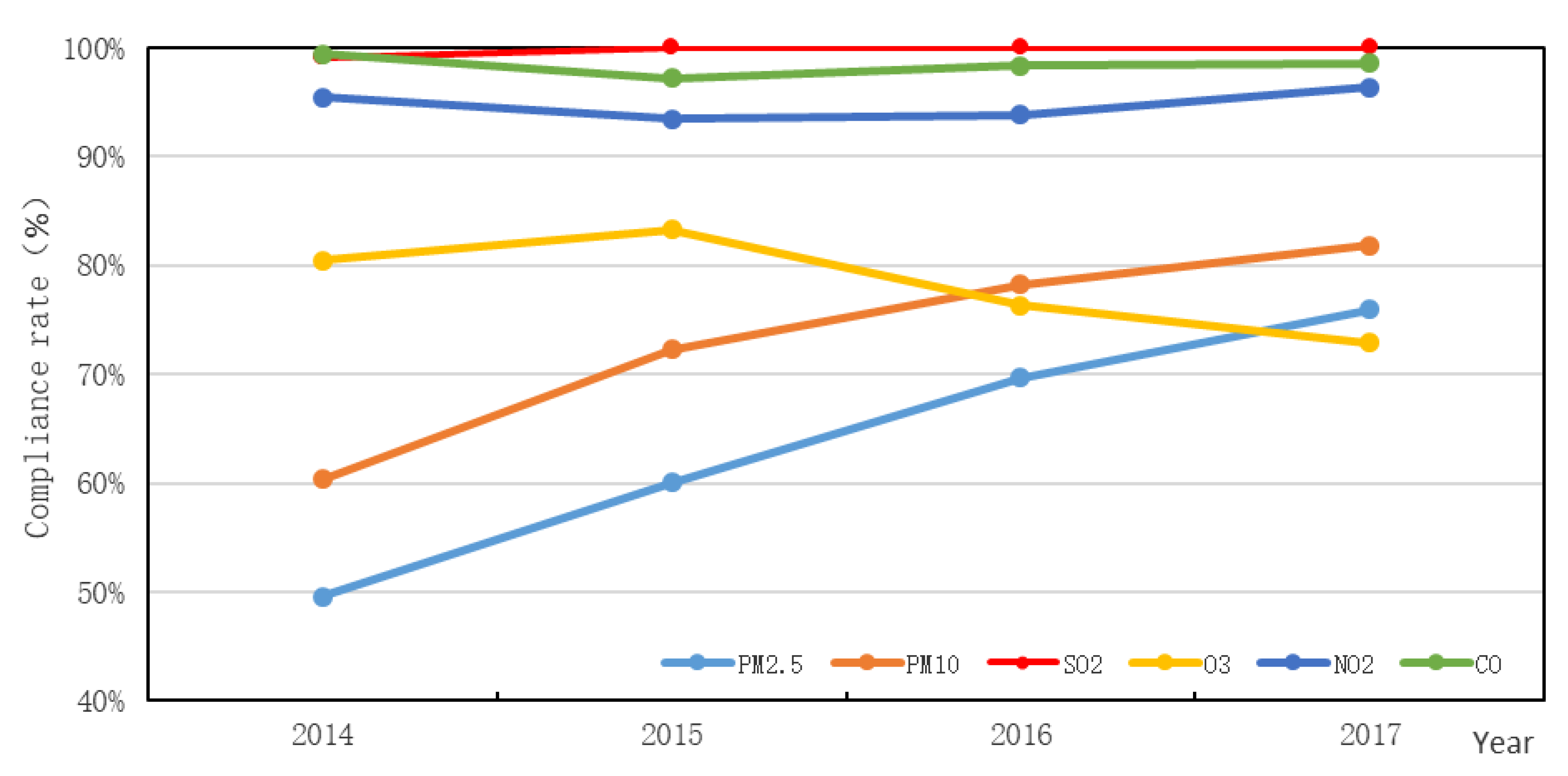 Ijerph 18 06177 g005