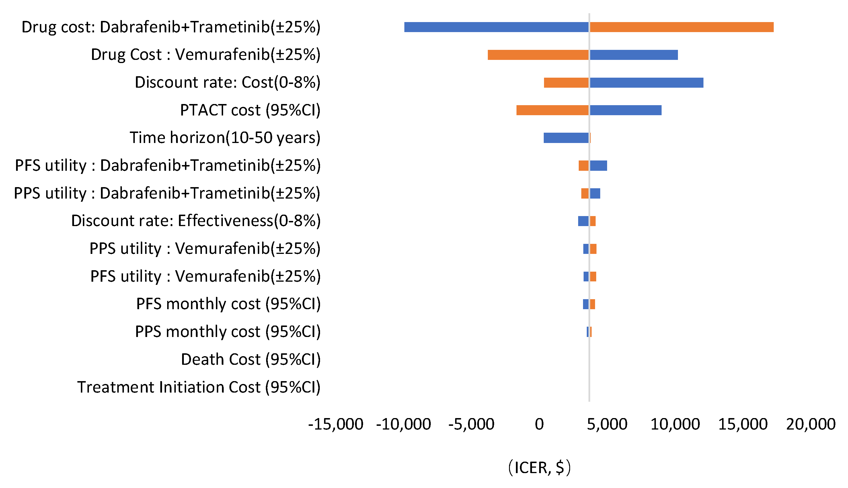 Ijerph 18 06194 g004 Ijerph 18 06194 g004