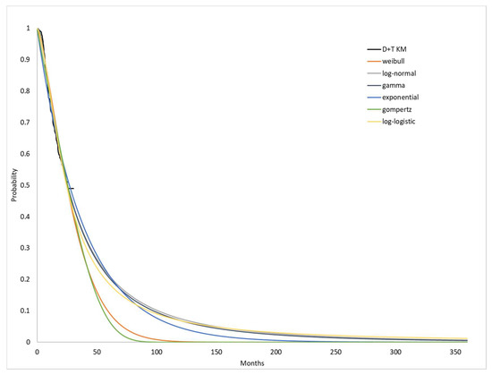 Ijerph 18 06194 g0a3