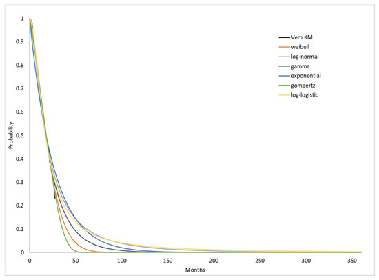 Ijerph 18 06194 g0a4