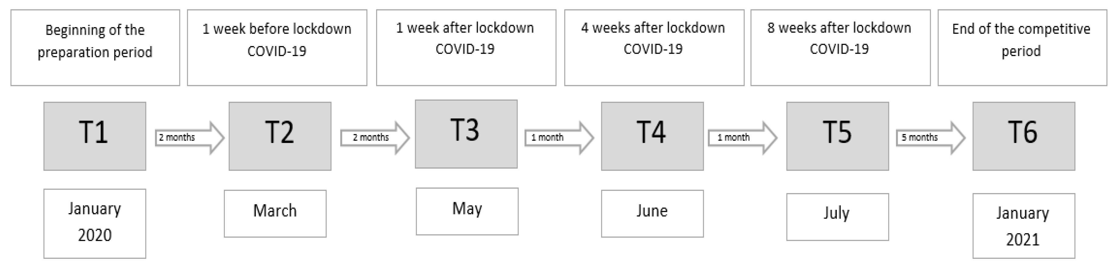 Ijerph 18 06195 g001